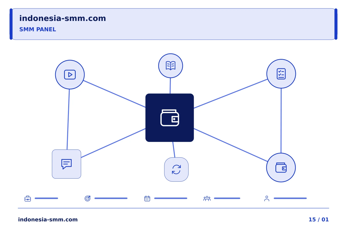 Rencanakan promosi halaman dengan prioritas jelas: Catatan SMM Panel: memisahkan referensi pendanaan dari ID pesanan | Indonesia SMM