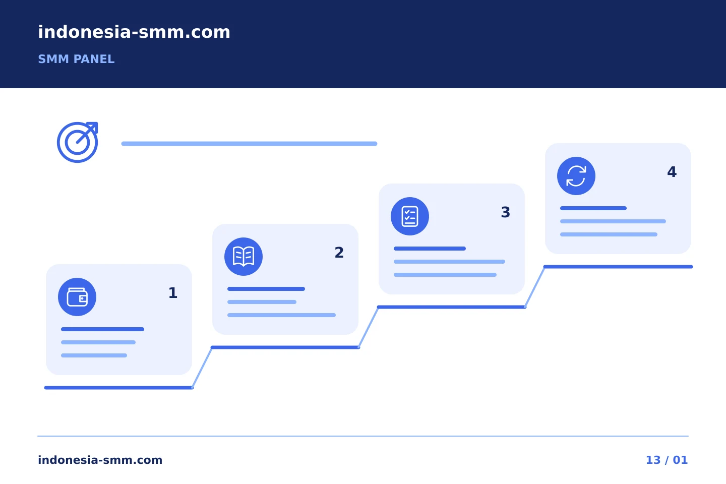 Perjelas alur kerja promosi Anda: Perkiraan SMM Panel: mengubah kisaran harga menjadi jumlah yang disetujui | Indonesia SMM