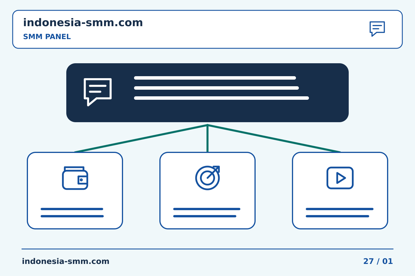 Kelola promosi halaman dengan tanggung jawab yang jelas: Merekam permintaan pembatalan pesanan SMM Panel | Indonesia SMM