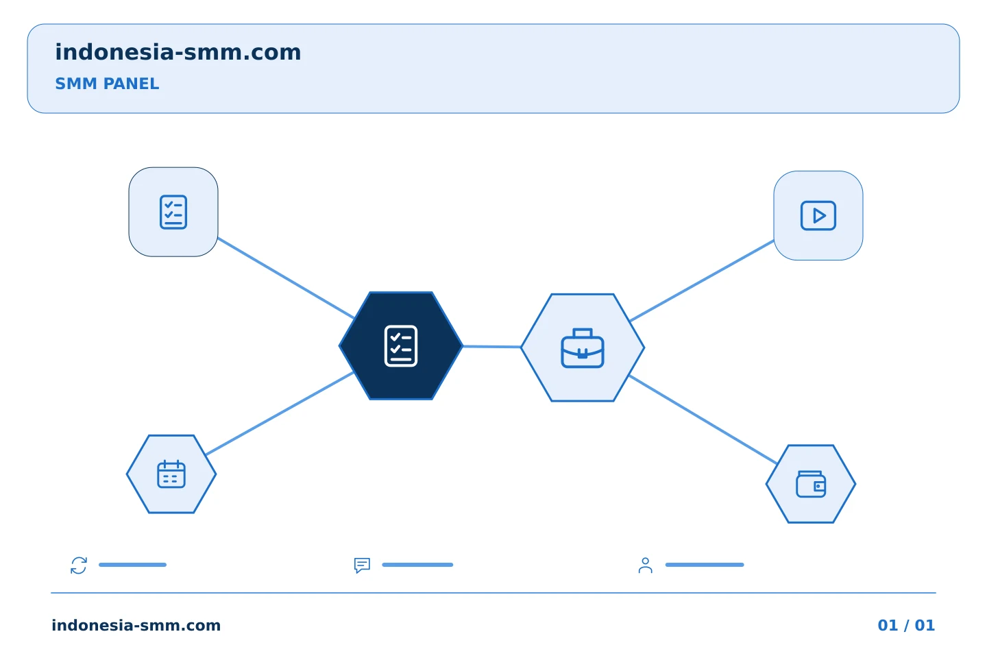 Kelola tindak lanjut promosi halaman dengan teratur: Pemeriksaan pengiriman SMM Panel setelah menyalin data dari spreadsheet | Indonesia SMM