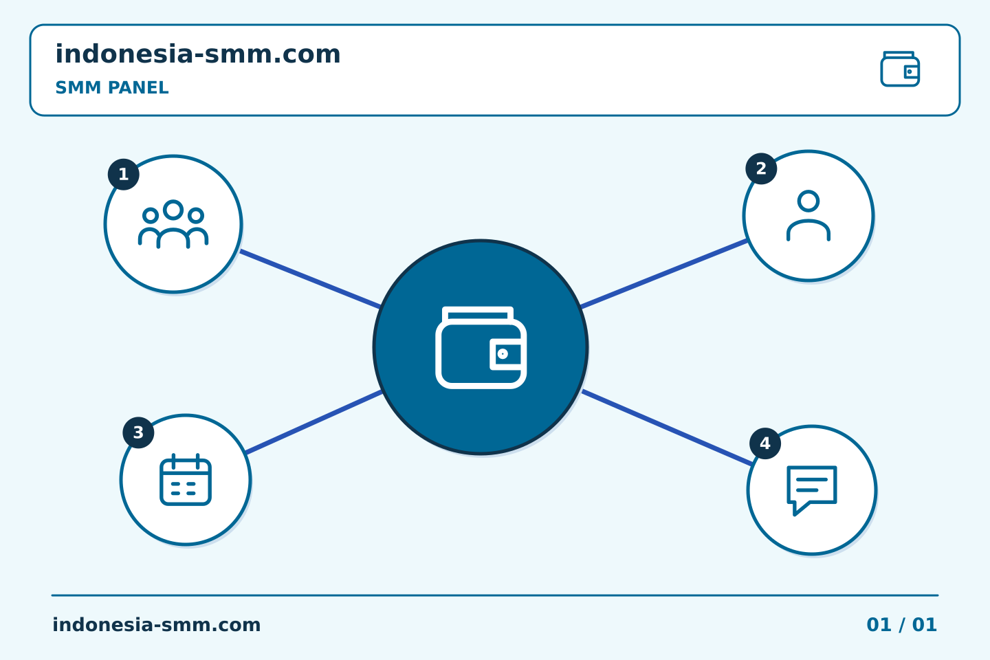 Tingkatkan promosi halaman melalui keputusan yang jelas: Ketika jumlah minimum SMM Panel melebihi tugas yang direncanakan | Indonesia SMM