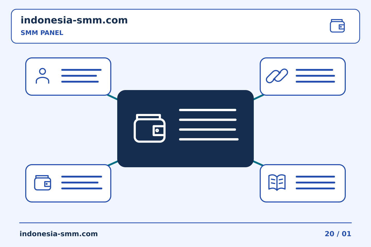 Pilih konten dan anggaran promosi halaman: Catatan harga SMM Panel: memasangkan jumlah yang dikutip dengan tanggal peninjauannya | Indonesia SMM