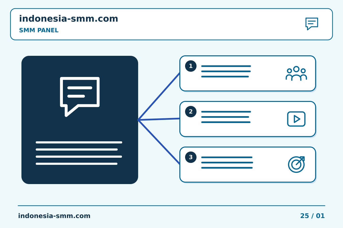 Ubah rencana promosi halaman menjadi tindakan: Persiapan dukungan SMM Panel: memilih konteks yang membantu pertanyaan | Indonesia SMM