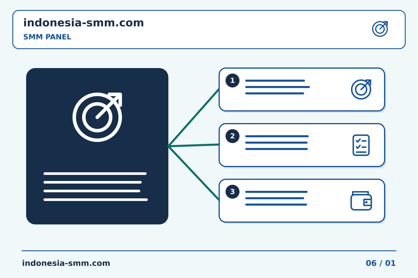 Ubah rencana promosi halaman menjadi tindakan: Penelitian SMM Panel: menangani kondisi yang tidak dapat Anda temukan | Indonesia SMM