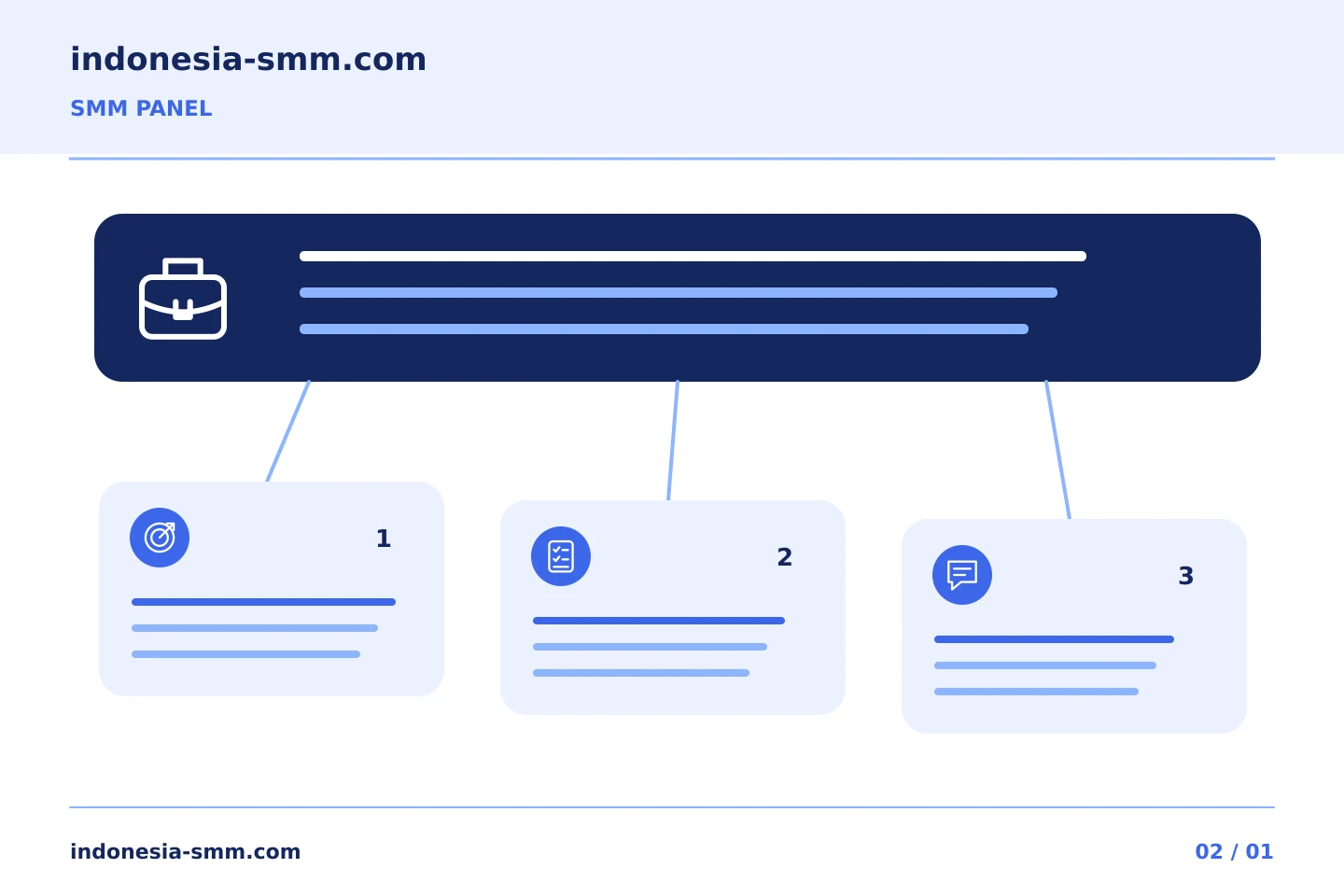 Ubah tujuan promosi menjadi keputusan yang jelas: Mendefinisikan tugas SMM Panel dalam satu kalimat yang jelas | Indonesia SMM