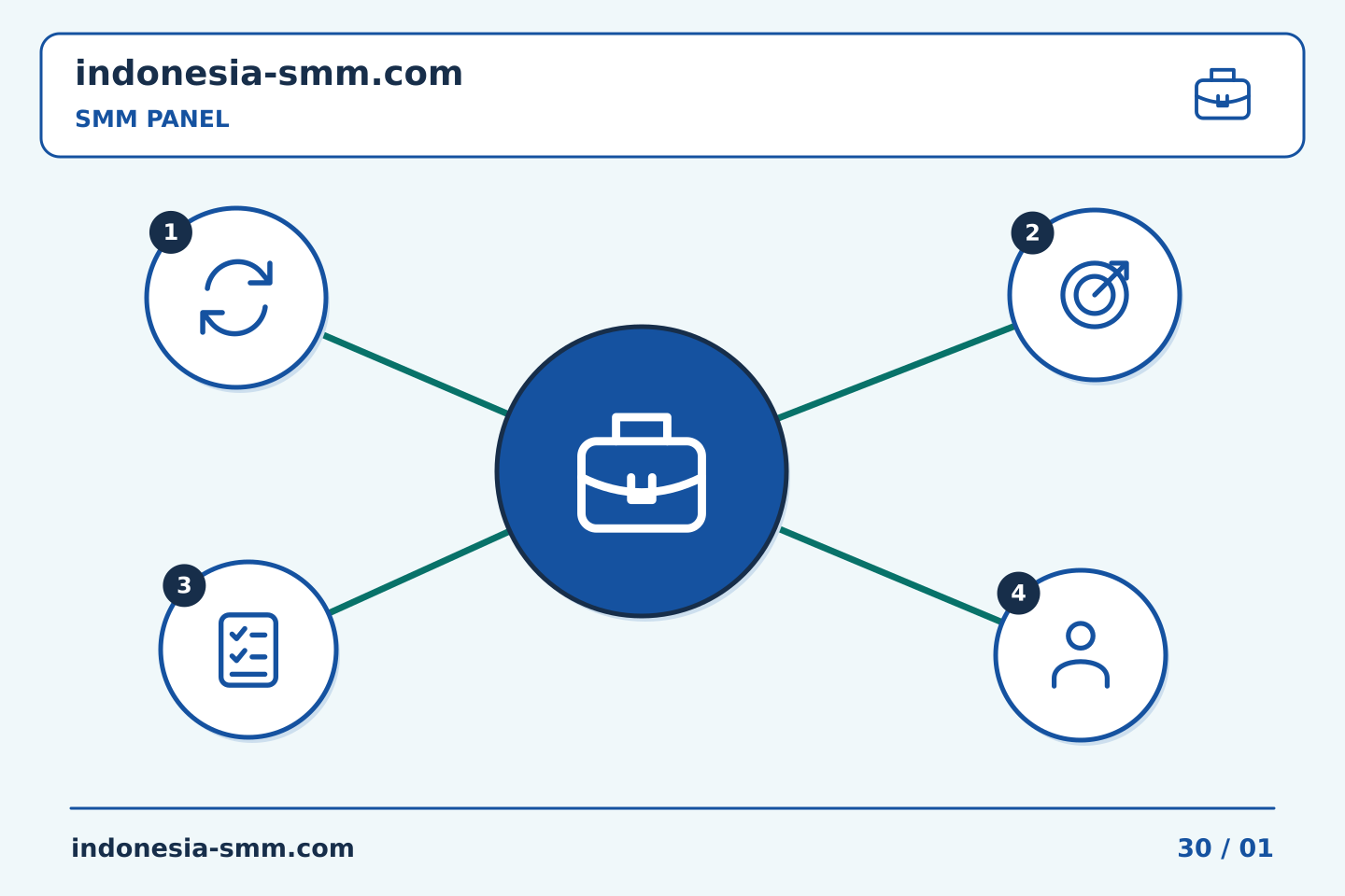 Tingkatkan promosi halaman melalui keputusan yang jelas: Mengubah tinjauan proyek SMM Panel menjadi ringkasan berikutnya yang lebih baik | Indonesia SMM
