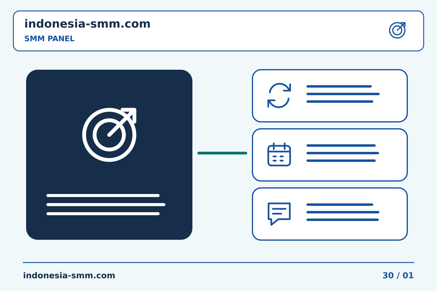 Siapkan promosi halaman berikutnya dengan rencana jelas: Video pendidikan SMM Panel: mendefinisikan tugas operasional | Indonesia SMM