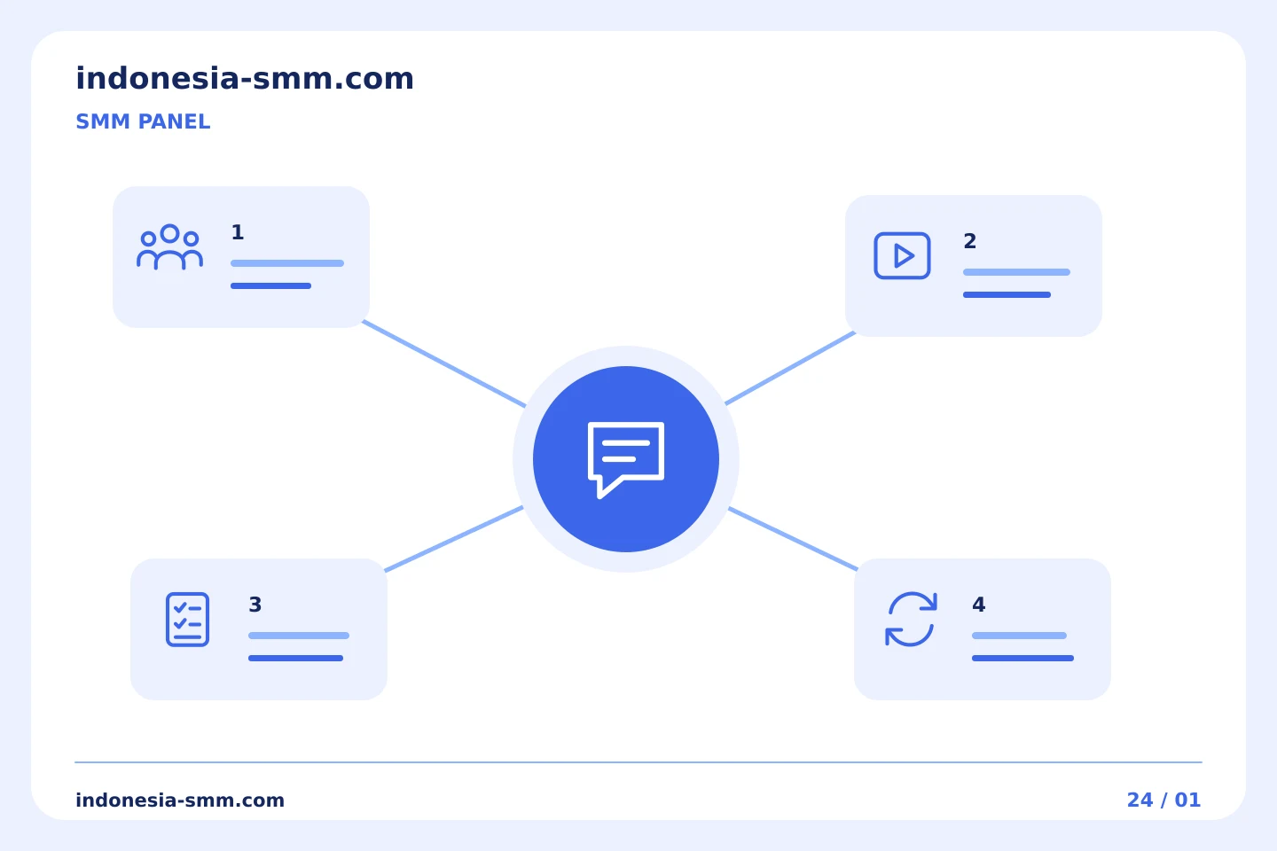Rencanakan promosi Anda berikutnya: Catatan pesanan SMM Panel: merekam pesan status yang diubah | Indonesia SMM