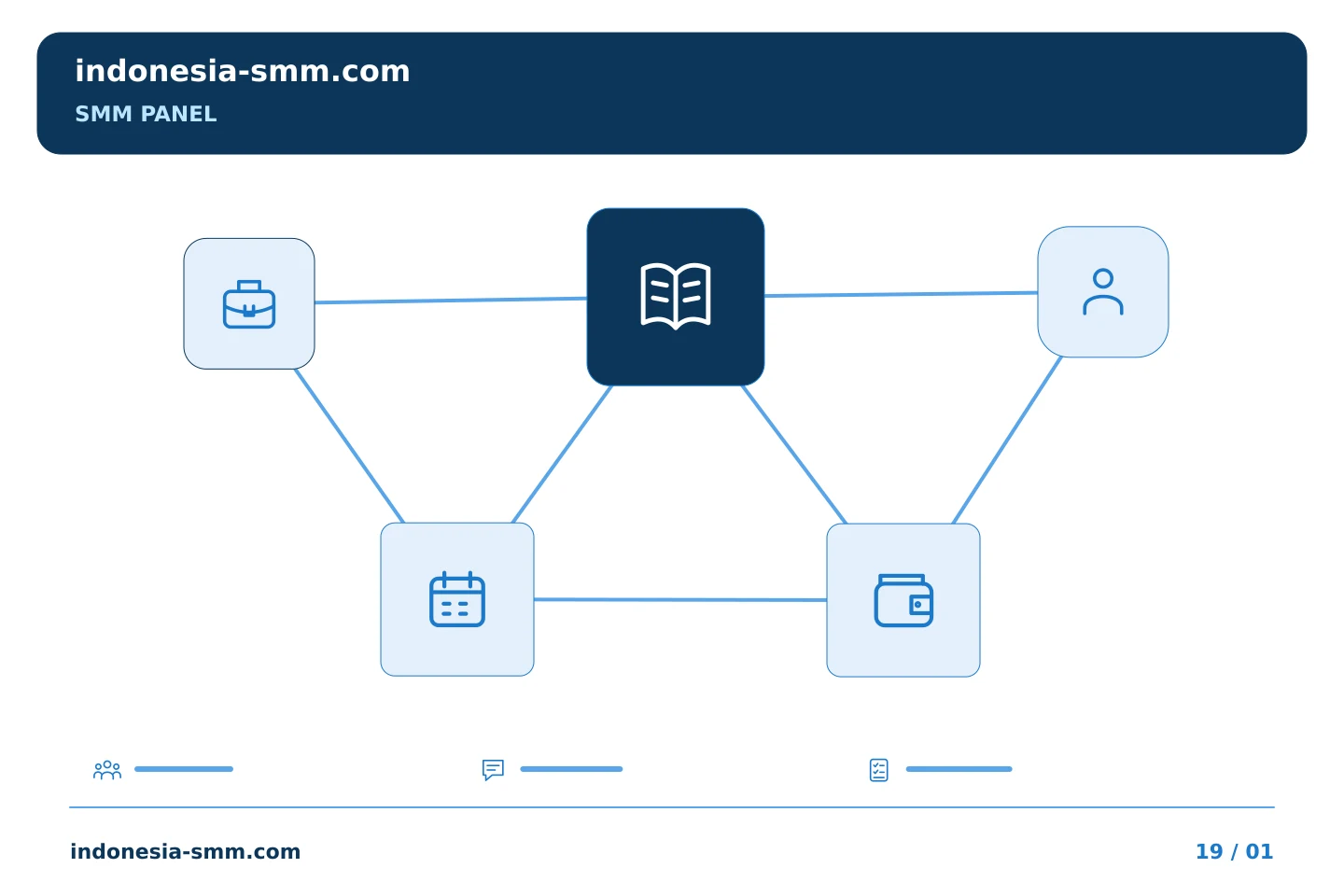 Susun langkah praktis untuk promosi halaman: Pelaporan SMM Panel: menggunakan batas waktu yang jelas | Indonesia SMM