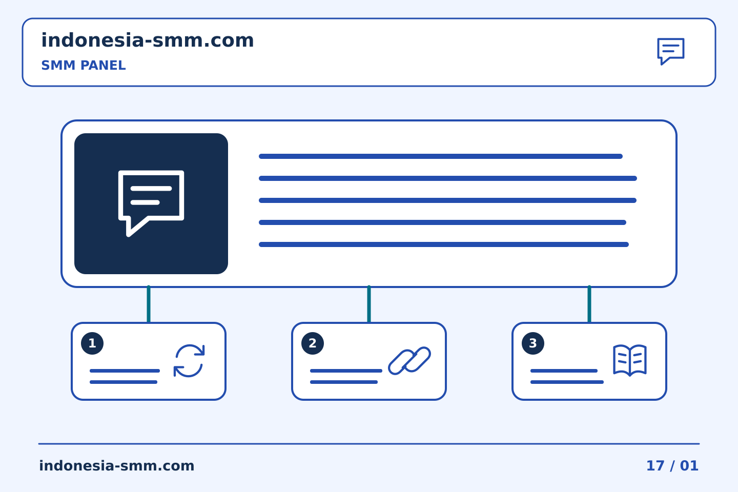 Atur promosi halaman dengan jelas: Merekam permintaan pembatalan pesanan SMM Panel | Indonesia SMM
