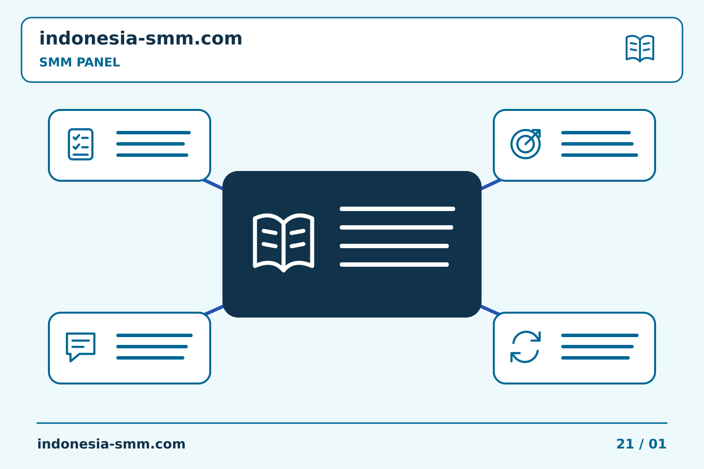 Pilih konten dan anggaran promosi halaman: Memberi label pada tangkapan layar SMM Panel agar tetap berguna nantinya | Indonesia SMM