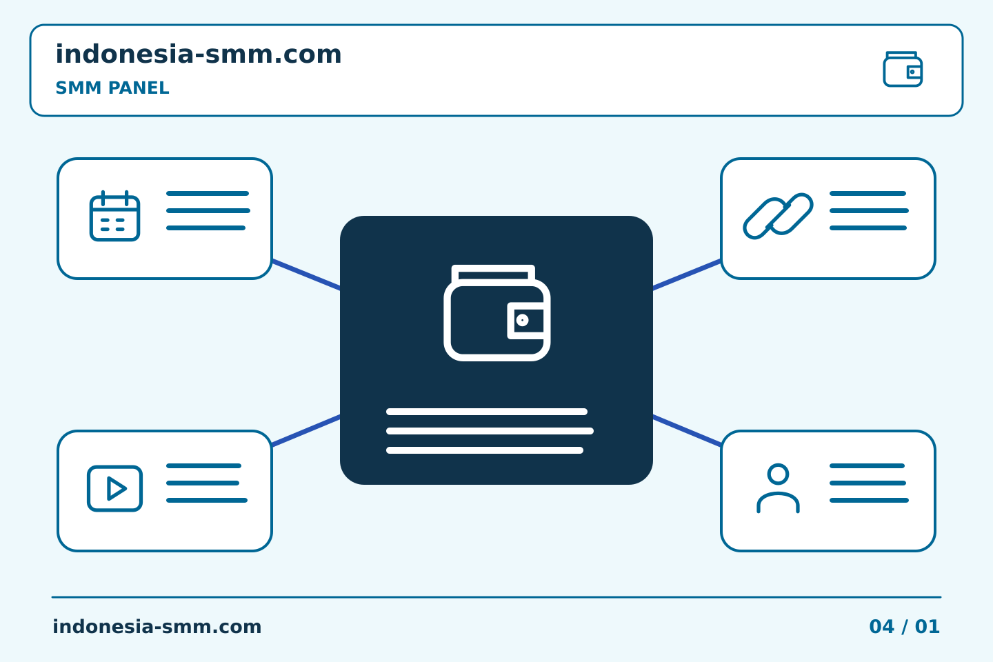 Bangun rutinitas praktis untuk promosi halaman: Merekonsiliasi perkiraan yang dibulatkan dengan biaya SMM Panel | Indonesia SMM