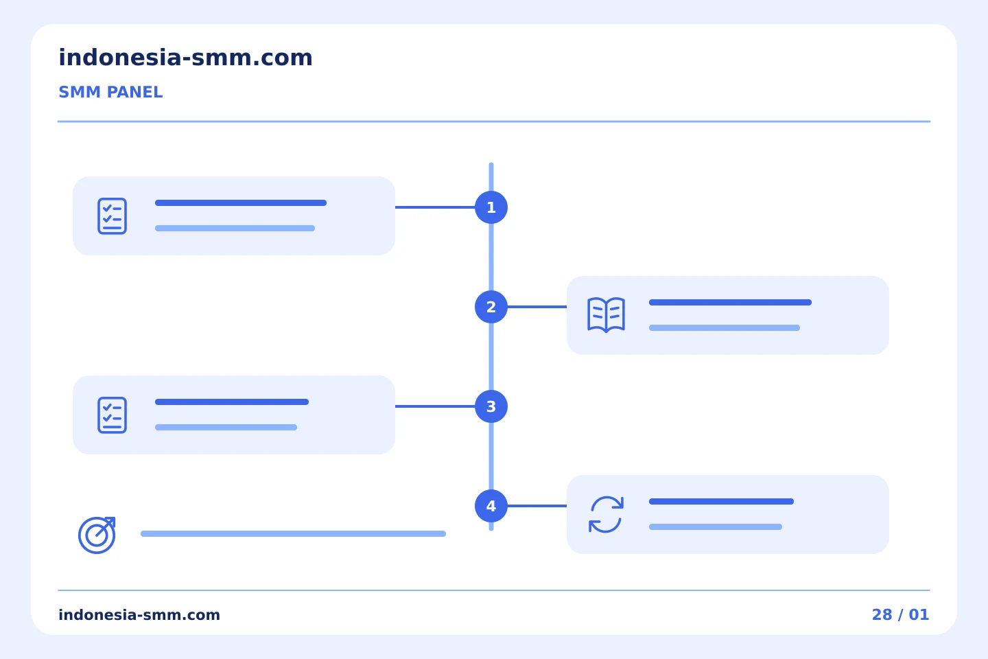 Bangun kebiasaan promosi yang lebih terarah: Ketika konten hilang selama tugas SMM Panel | Indonesia SMM