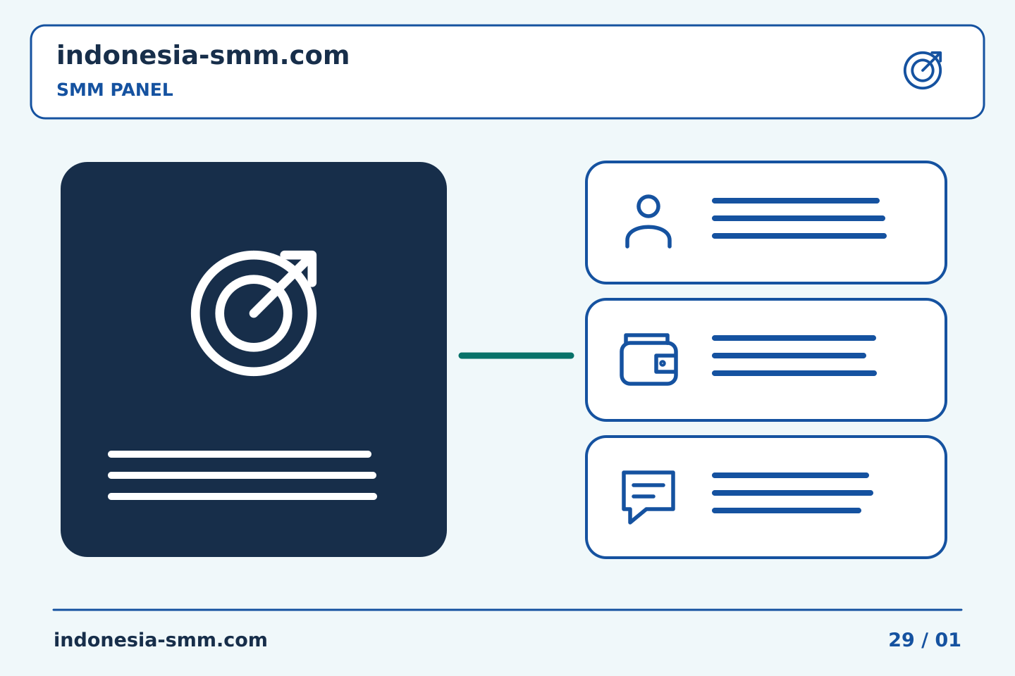 Siapkan promosi halaman berikutnya dengan rencana jelas: Petunjuk SMM Panel untuk bisnis dengan beberapa halaman cabang | Indonesia SMM
