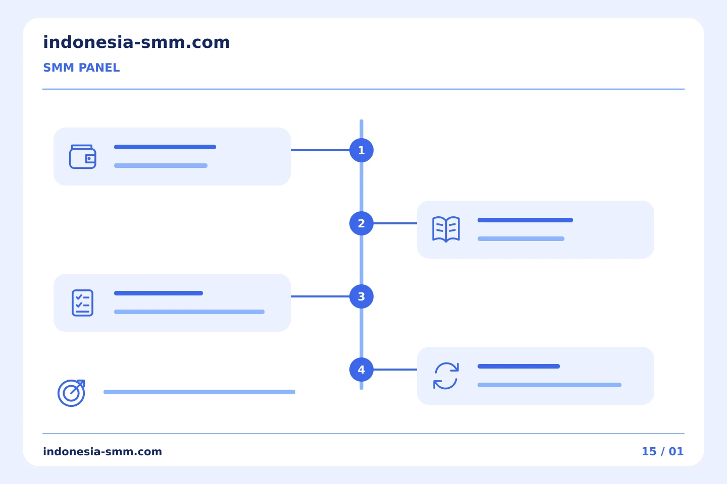 Bangun kebiasaan promosi yang lebih terarah: Ketika jumlah minimum SMM Panel melebihi tugas yang direncanakan | Indonesia SMM