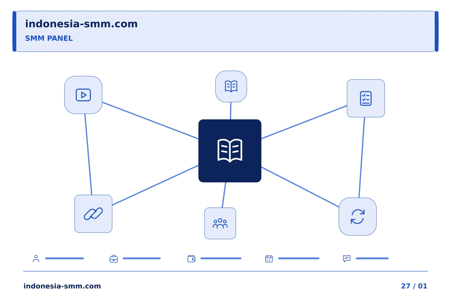 Rencanakan promosi halaman dengan prioritas jelas: Ketentuan SMM Panel : memperhatikan pengecualian serta uraian utama | Indonesia SMM