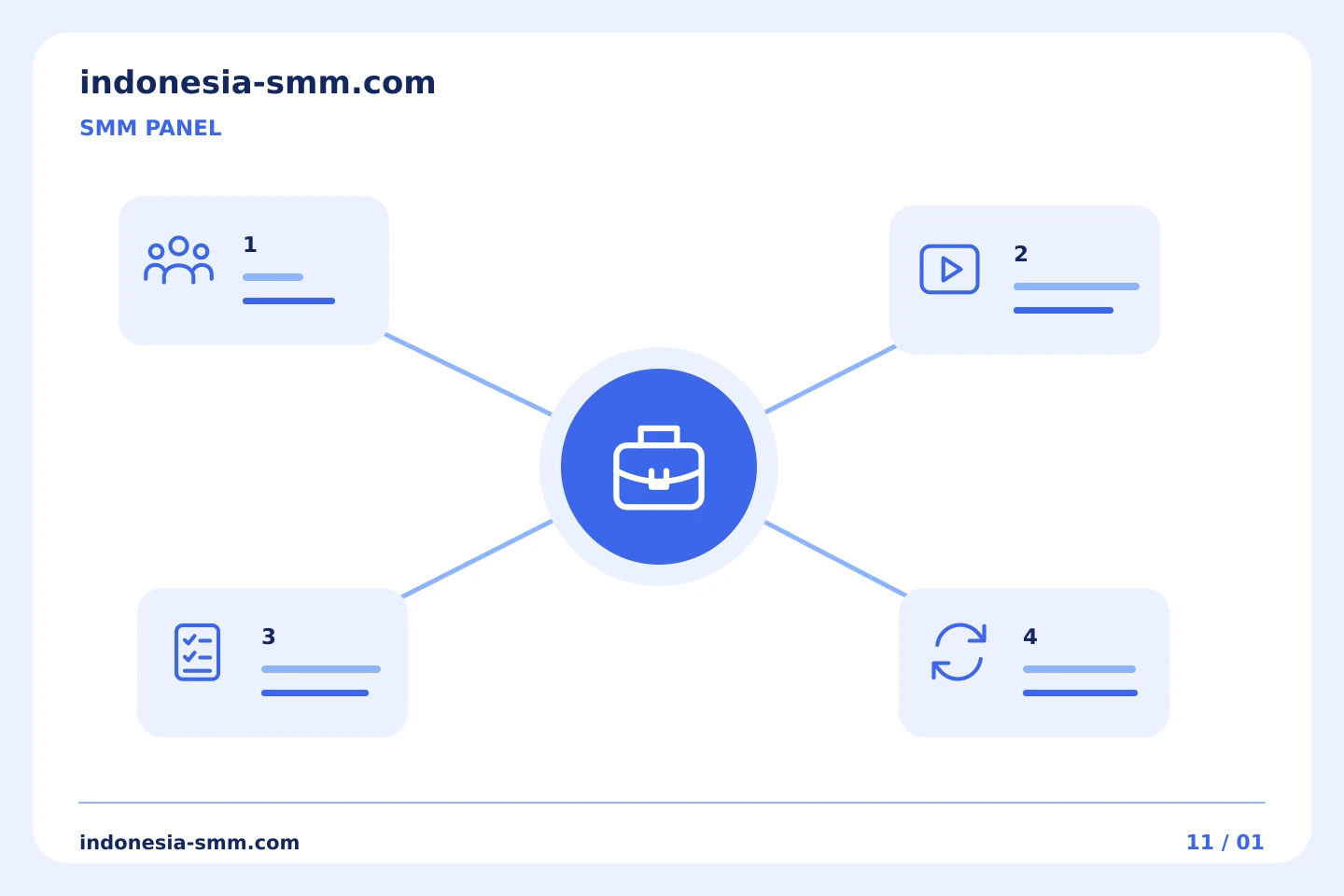 Rencanakan promosi Anda berikutnya: Penjelasan layanan SMM Panel: memilih penjelasan bisnis yang tepat | Indonesia SMM