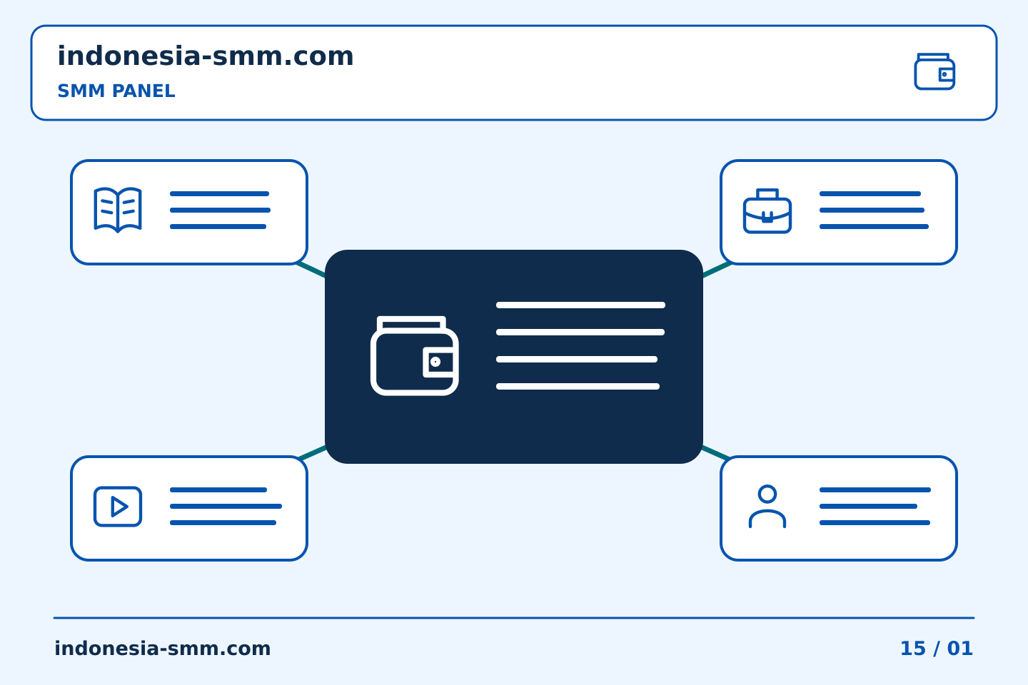 Pilih konten dan anggaran promosi halaman: Catatan SMM Panel: memisahkan referensi pendanaan dari ID pesanan | Indonesia SMM