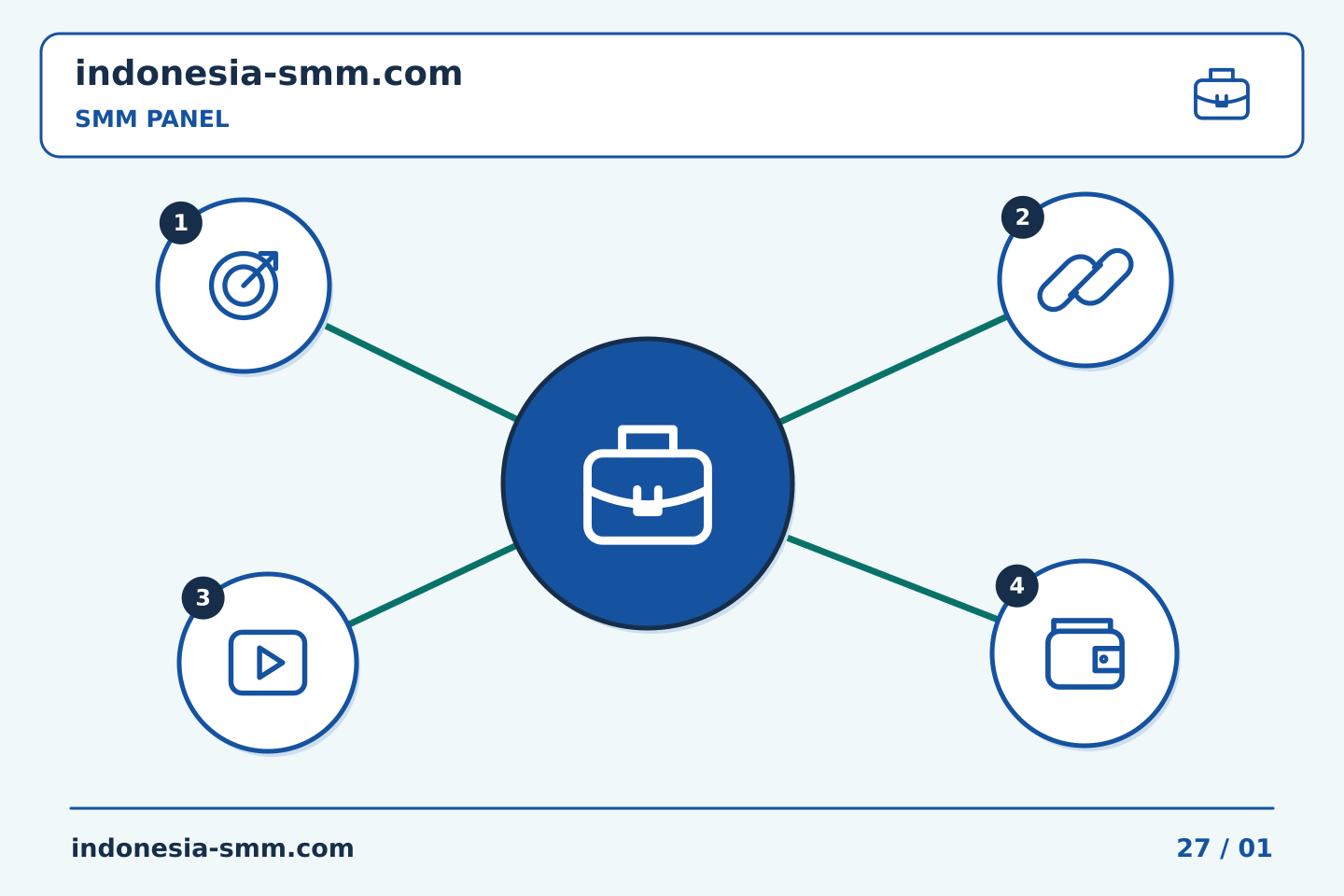 Tingkatkan promosi halaman melalui keputusan yang jelas: Kerja sama tim SMM Panel: mengembalikan referensi yang diterima kepada pemohon | Indonesia SMM