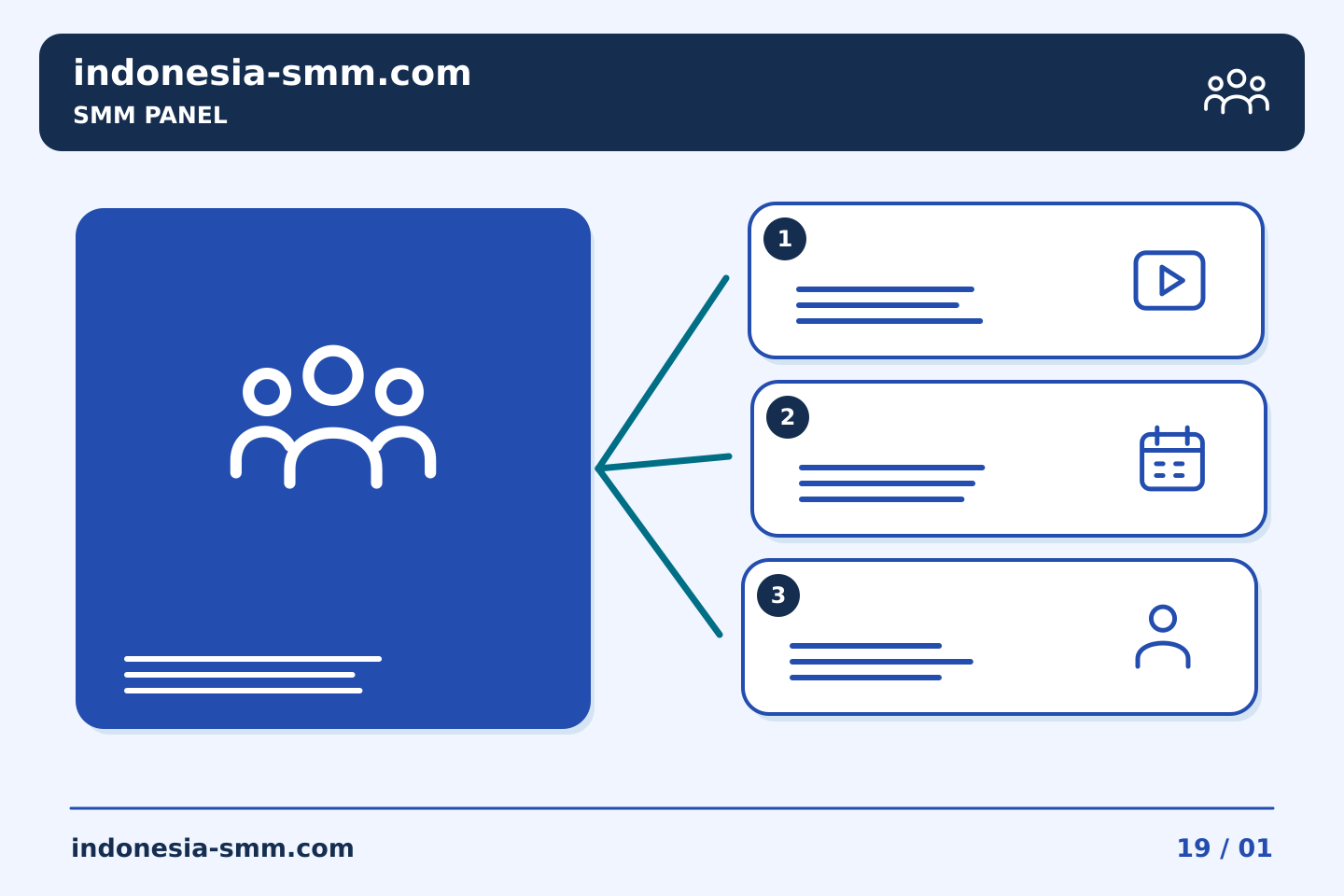 Promosikan halaman berdasarkan kebutuhan audiens: Mengubah tinjauan proyek SMM Panel menjadi ringkasan berikutnya yang lebih baik | Indonesia SMM