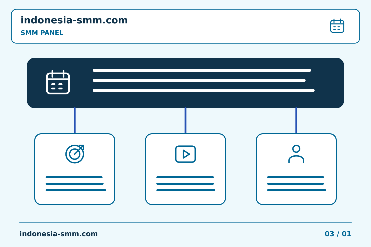 Rencanakan dan evaluasi promosi halaman: Templat tugas SMM Panel: memilih bidang yang penting | Indonesia SMM