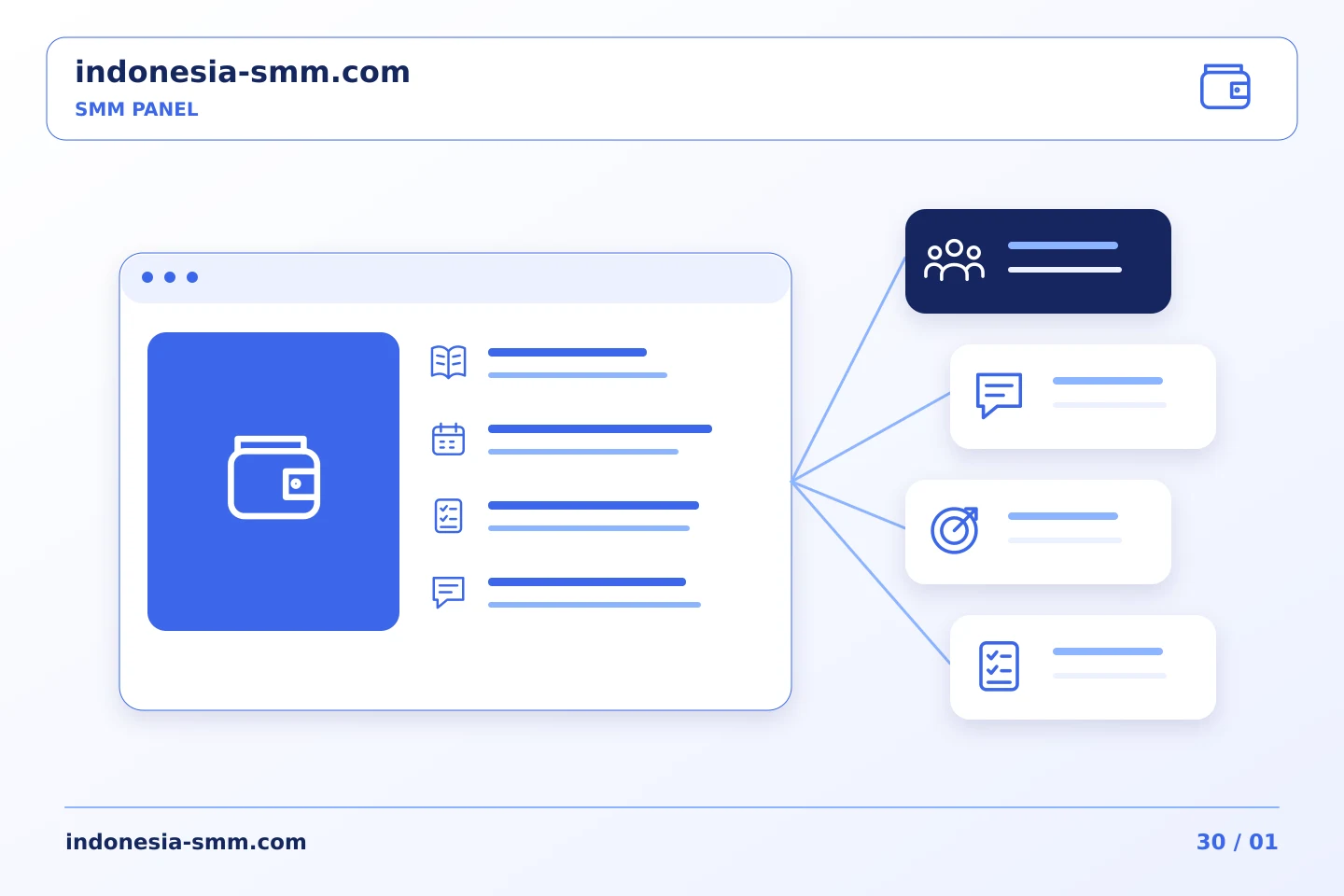 Susun evaluasi promosi bulanan dari catatan belanja SMM Panel | Indonesia SMM