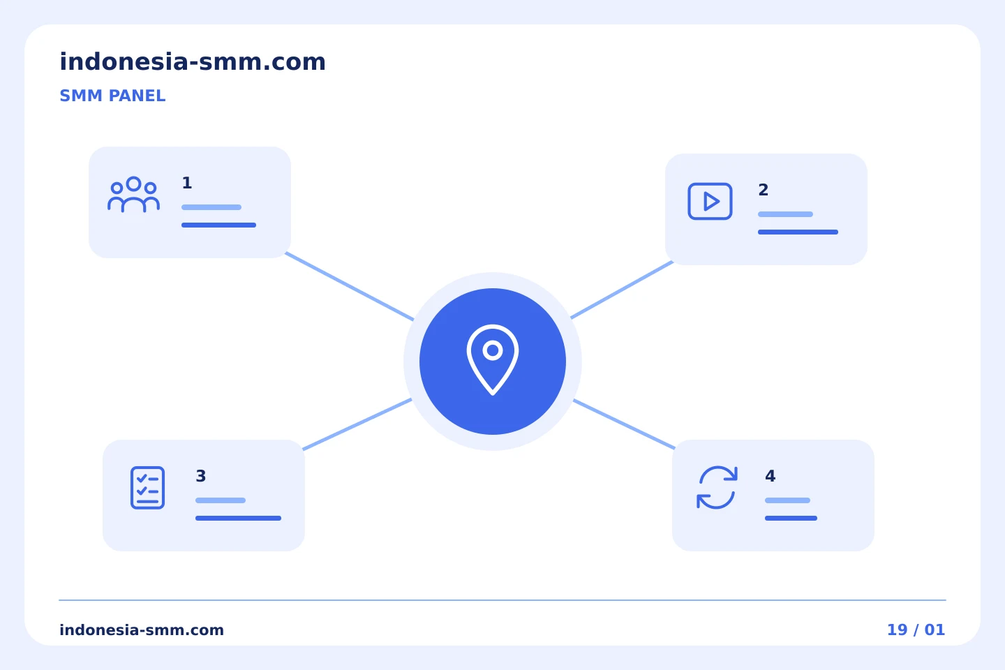 Rencanakan promosi Anda berikutnya: Membaca label regional dalam katalog SMM Panel | Indonesia SMM