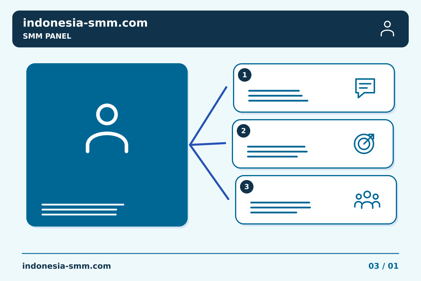 Promosikan halaman berdasarkan kebutuhan audiens: Persiapan SMM Panel untuk konten yang dijadwalkan tetapi tidak dipublikasikan | Indonesia SMM