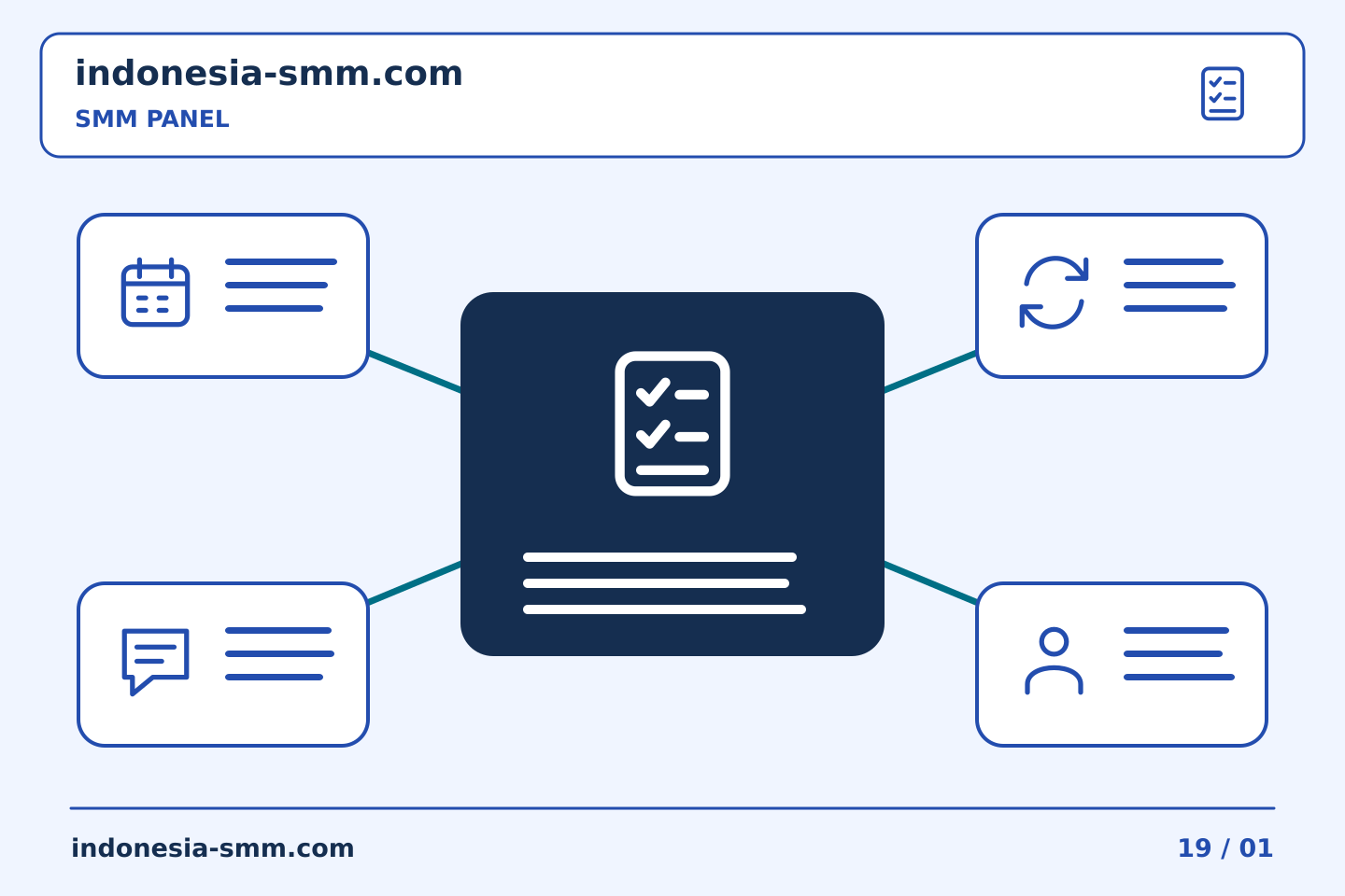 Bangun rutinitas praktis untuk promosi halaman: Folder SMM Panel: membuat pendaftaran pesanan mudah ditemukan | Indonesia SMM