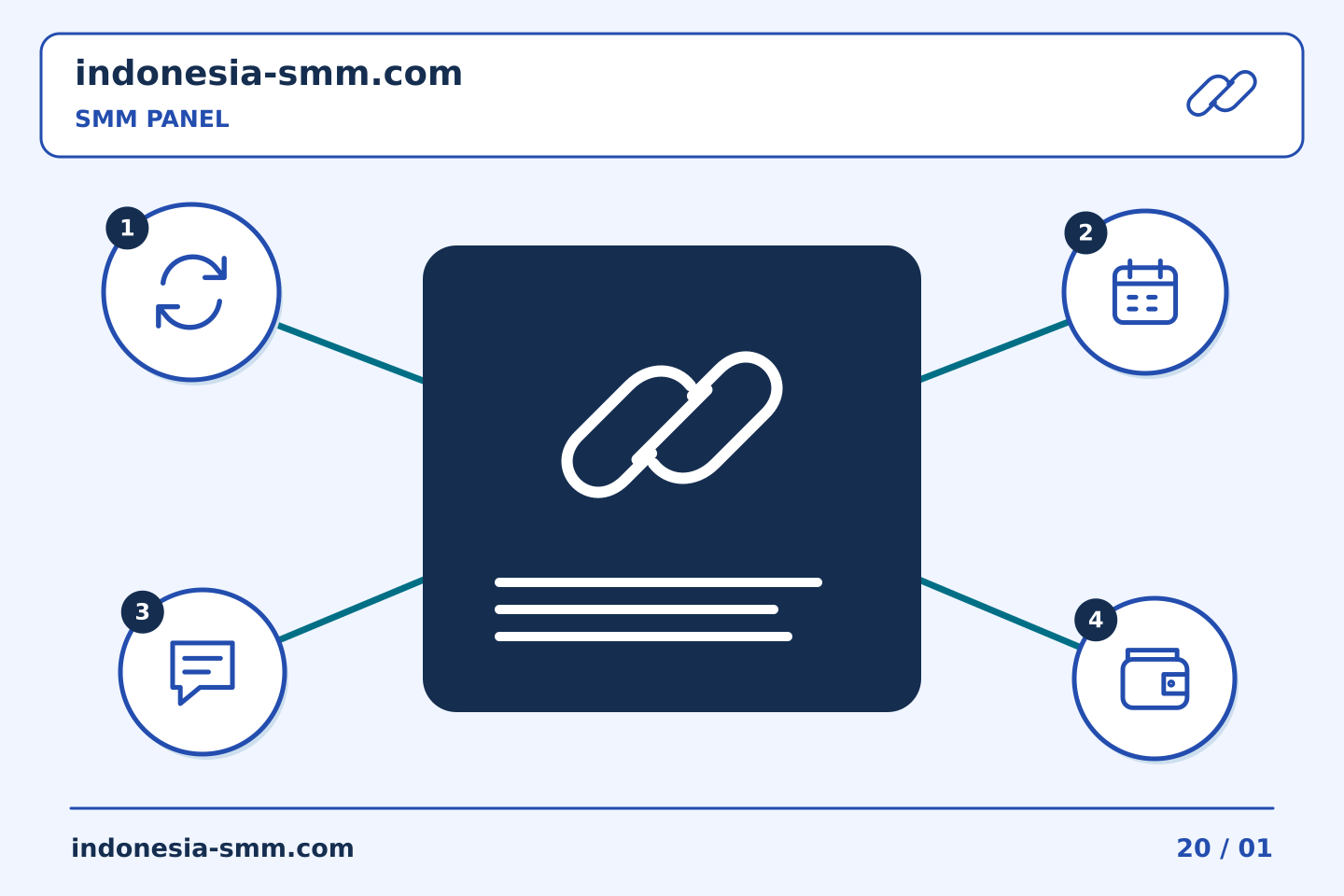 Ubah evaluasi promosi halaman menjadi langkah bermanfaat: Kerja sama tim SMM Panel: mengembalikan referensi yang diterima kepada pemohon | Indonesia SMM