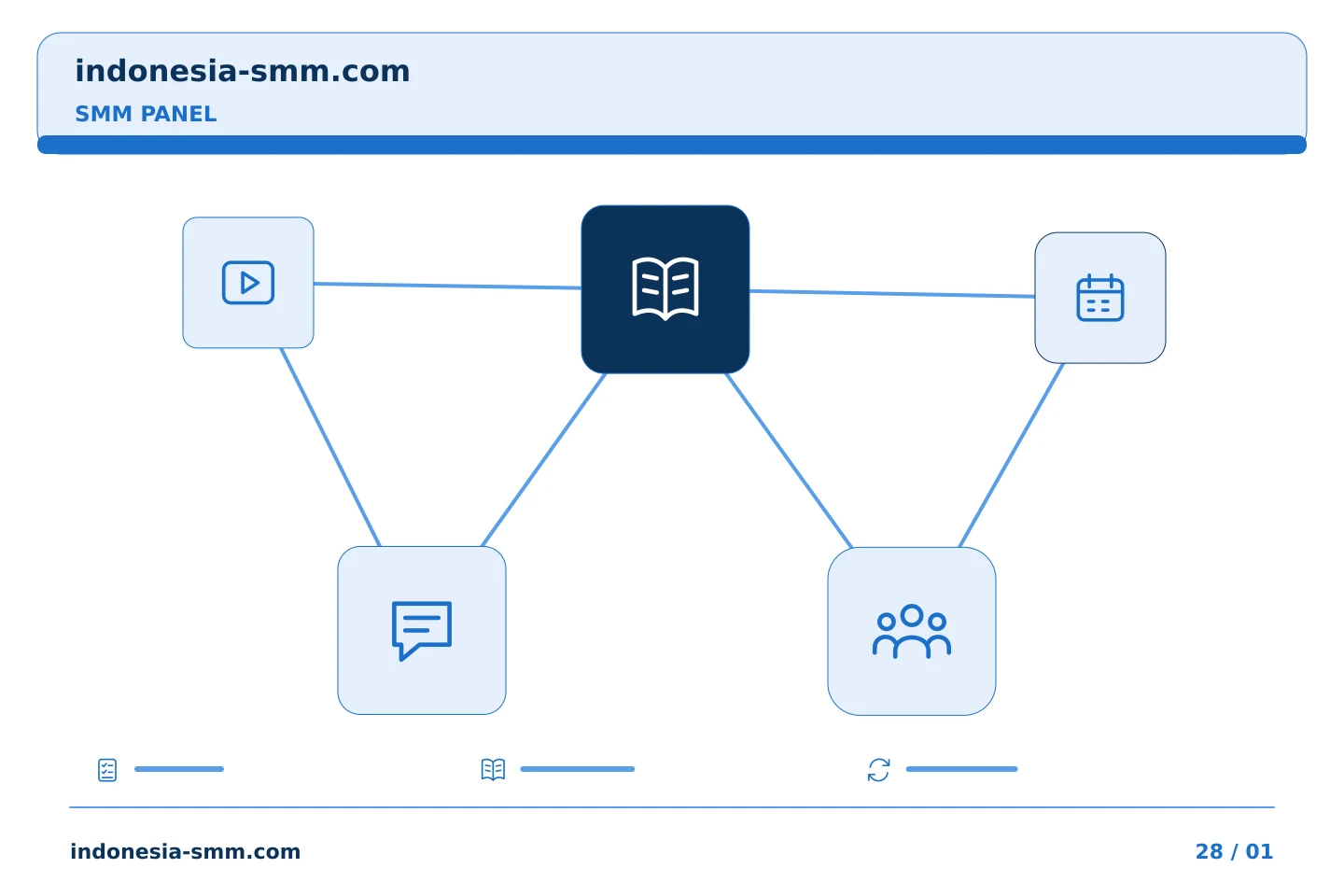 Koordinasikan promosi halaman dengan alur yang jelas: Folder SMM Panel: membuat pendaftaran pesanan mudah ditemukan | Indonesia SMM