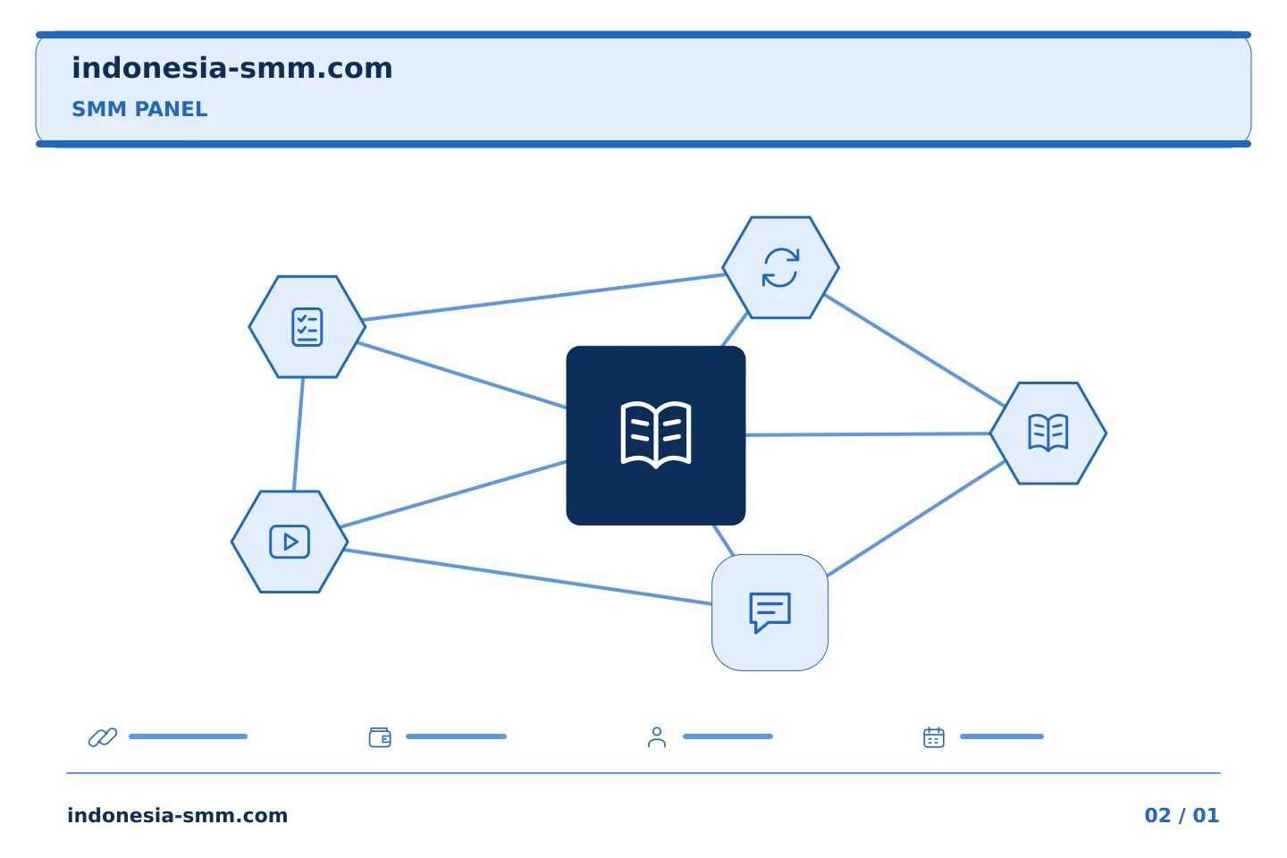 Ubah rencana promosi halaman menjadi langkah jelas: Mengatur tab browser sambil menyiapkan pesanan SMM Panel | Indonesia SMM