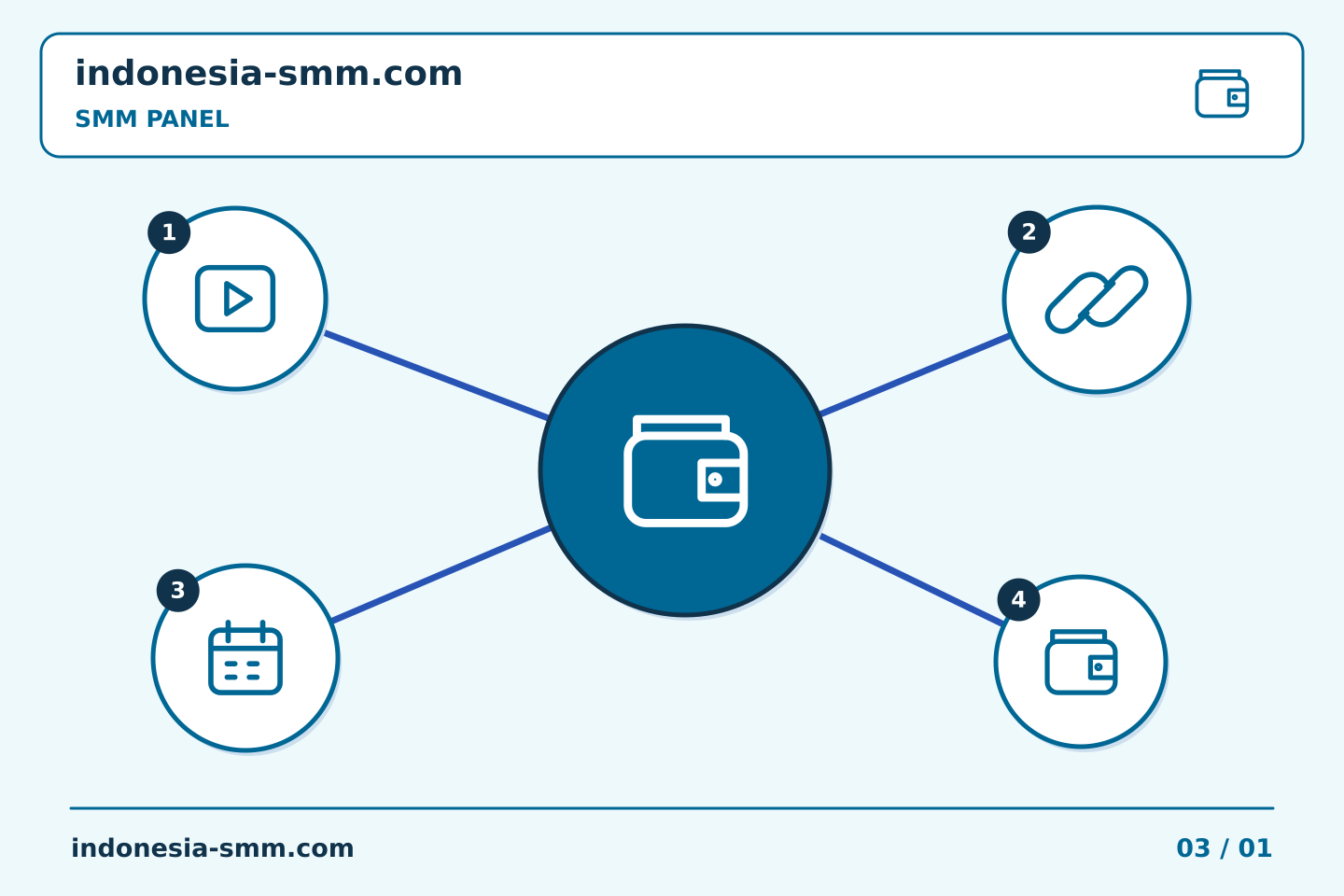 Tingkatkan promosi halaman melalui keputusan yang jelas: Diskusi harga SMM Panel: menjelaskan penawaran tanpa ambiguitas | Indonesia SMM