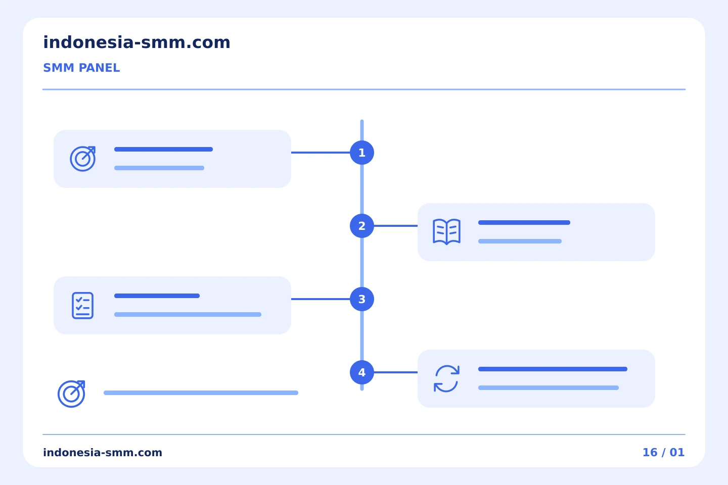 Bangun kebiasaan promosi yang lebih terarah: Apa yang bisa dan tidak bisa diberitahukan oleh pesanan SMM Panel kecil kepada Anda | Indonesia SMM