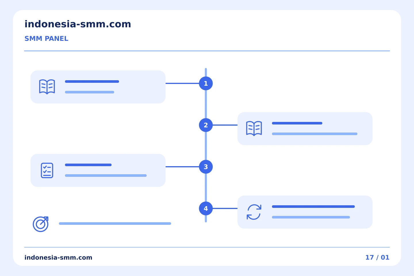 Bangun kebiasaan promosi yang lebih terarah: Daftar praktis untuk membandingkan layanan SMM Panel | Indonesia SMM