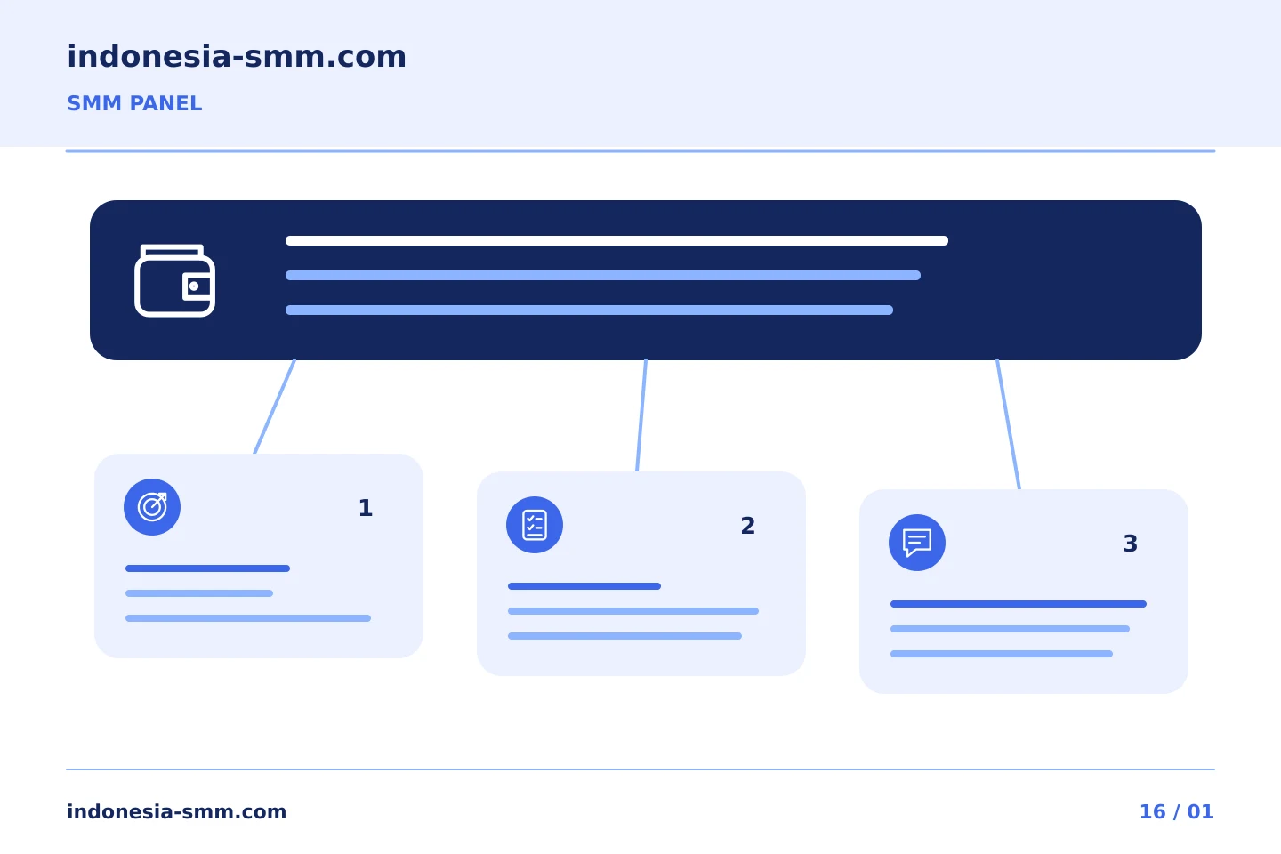 Ubah tujuan promosi menjadi keputusan yang jelas: Catatan SMM Panel: memisahkan referensi pendanaan dari ID pesanan | Indonesia SMM