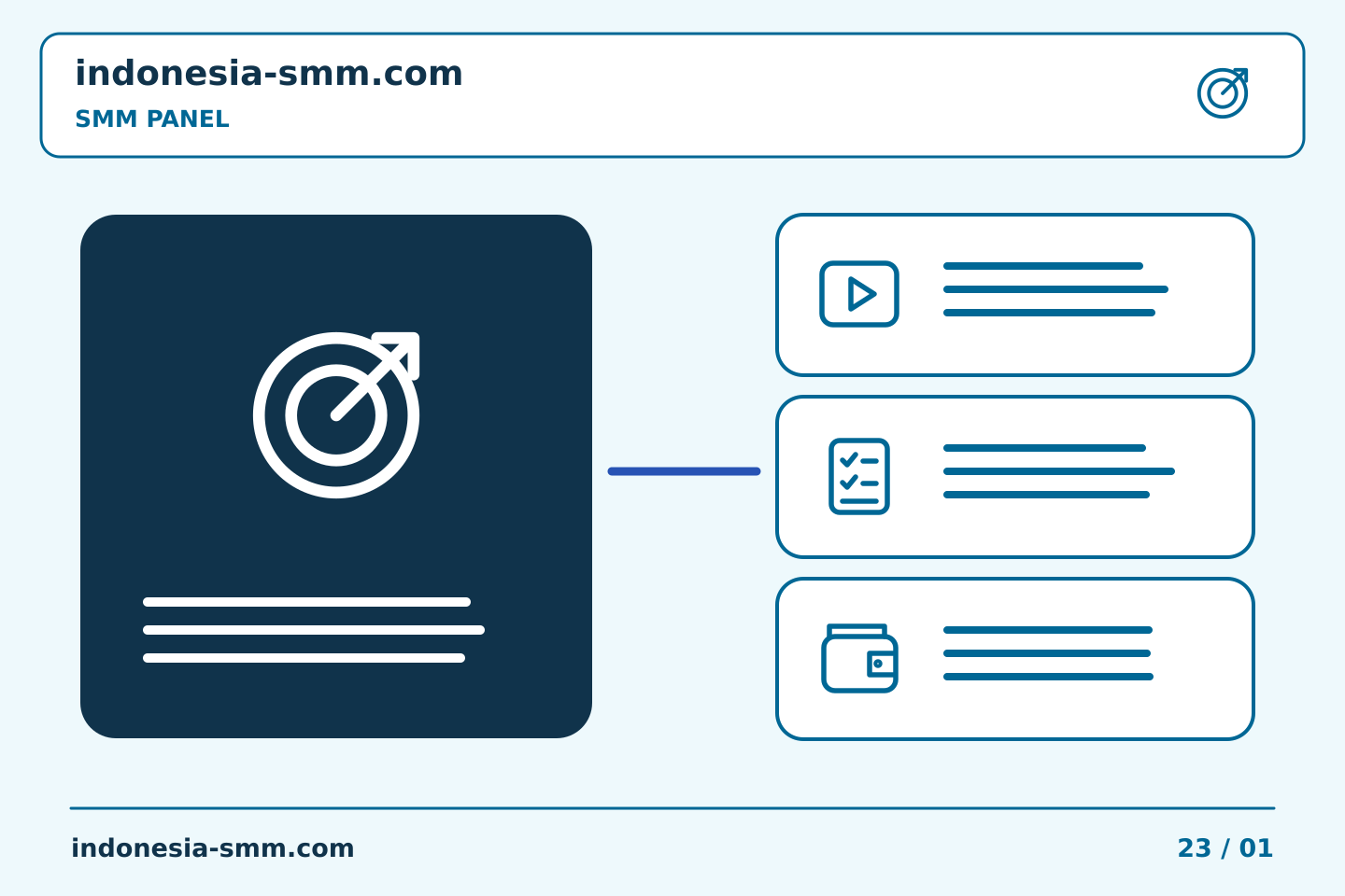 Siapkan promosi halaman berikutnya dengan rencana jelas: Urutan SMM Panel ketika beberapa postingan menggunakan caption yang sama | Indonesia SMM