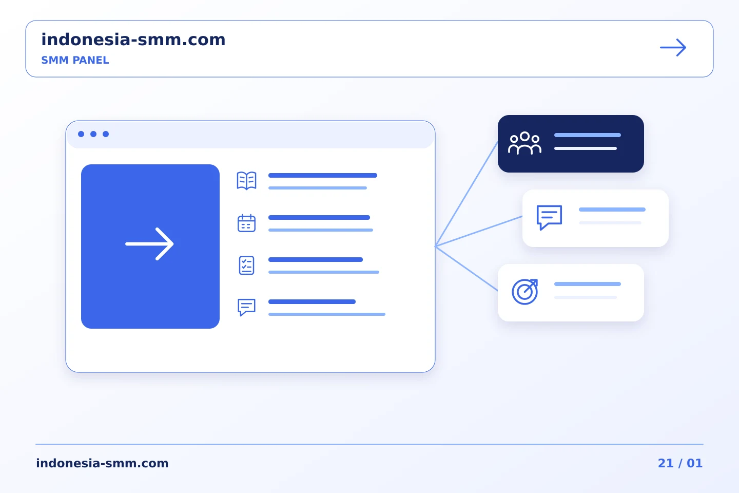 Persempit ide promosi menjadi arahan SMM Panel yang dapat dikerjakan | Indonesia SMM