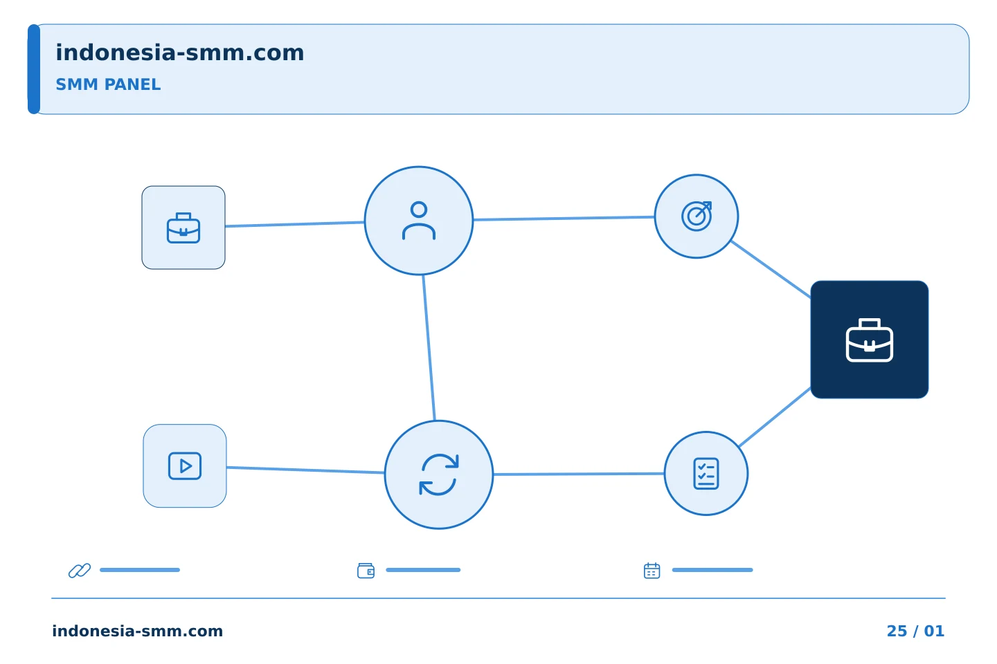 Tentukan pilihan terarah untuk promosi halaman: Ringkasan SMM Panel: memisahkan tujuan pemasaran dari spesifikasi pesanan | Indonesia SMM