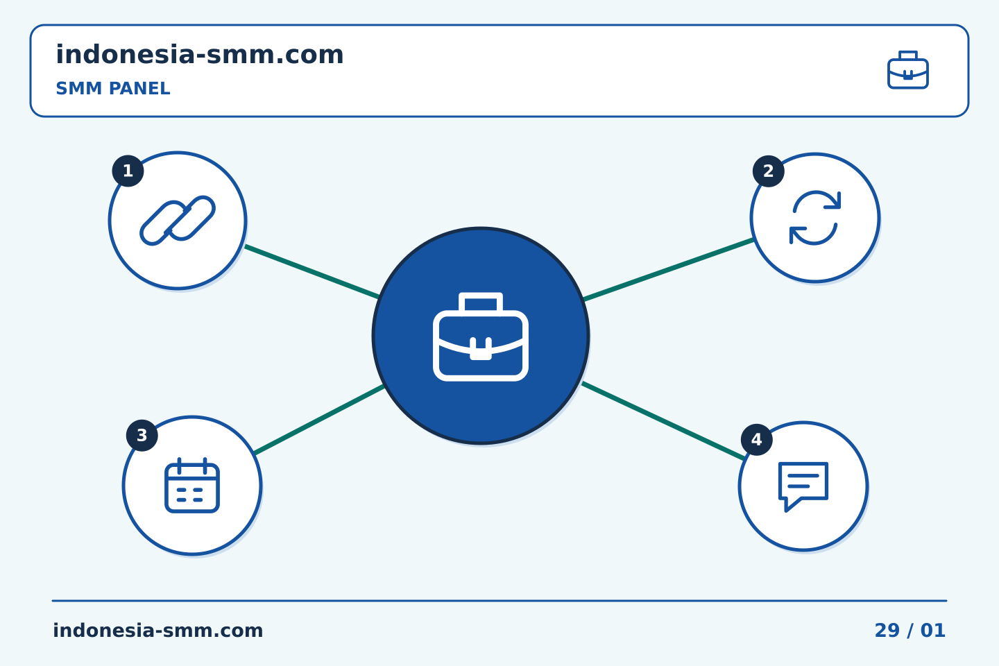 Tingkatkan promosi halaman melalui keputusan yang jelas: Kode kampanye SMM Panel: menghubungkan proyek ke pembelian tertentu | Indonesia SMM