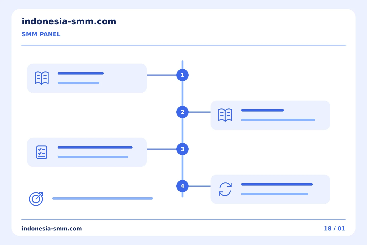 Bangun kebiasaan promosi yang lebih terarah: Batasan SMM Panel: mencatat instruksi mana yang menerapkan pembatasan | Indonesia SMM