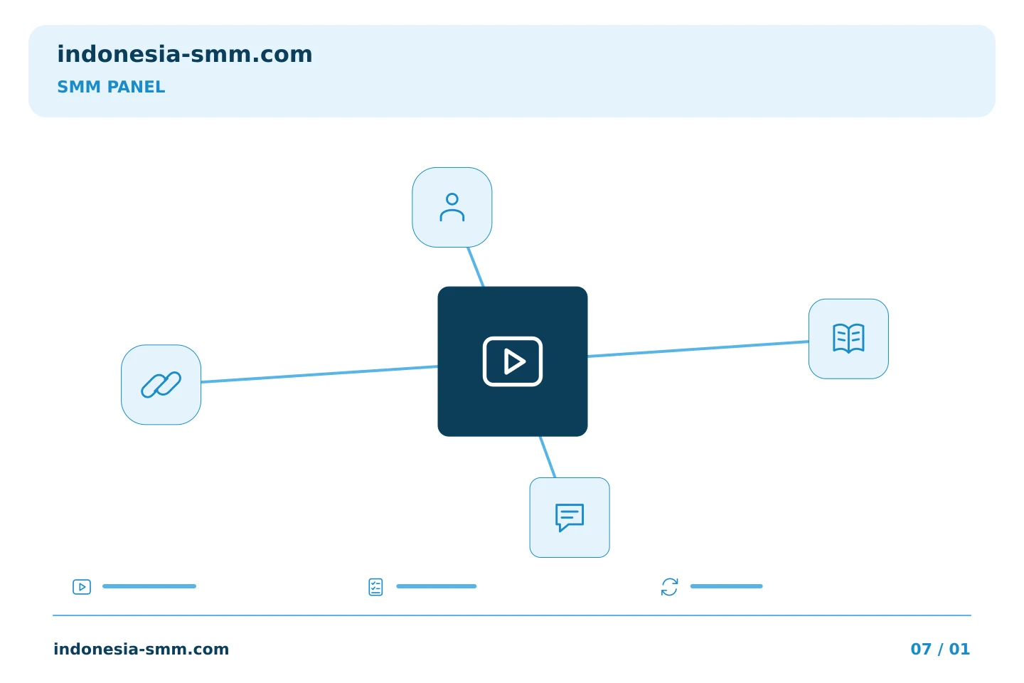 Siapkan promosi halaman langkah demi langkah: Video perbandingan SMM Panel: mempertahankan pasangan produk yang disetujui | Indonesia SMM