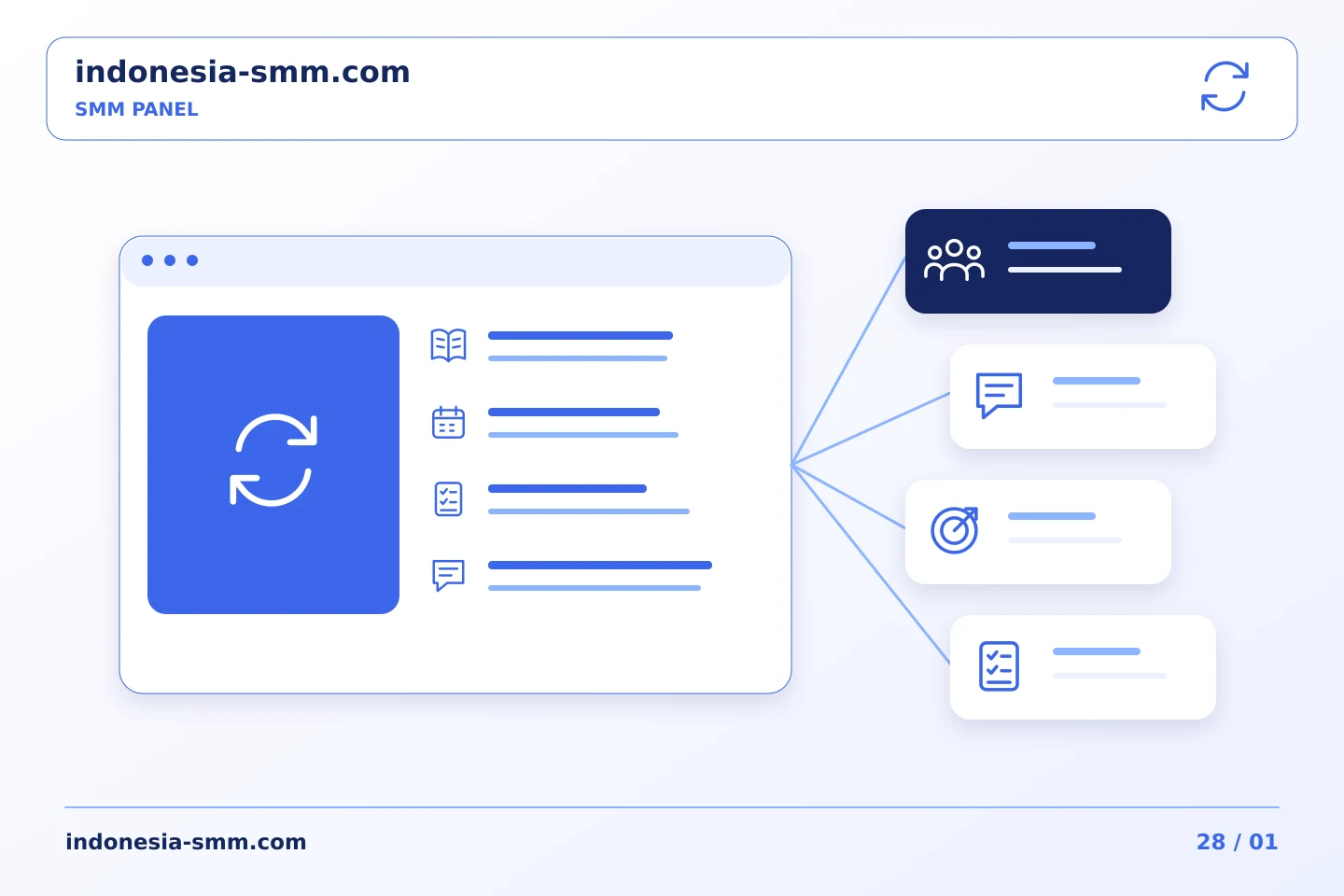 Perbarui tugas rutin SMM Panel saat konten terbit berubah | Indonesia SMM