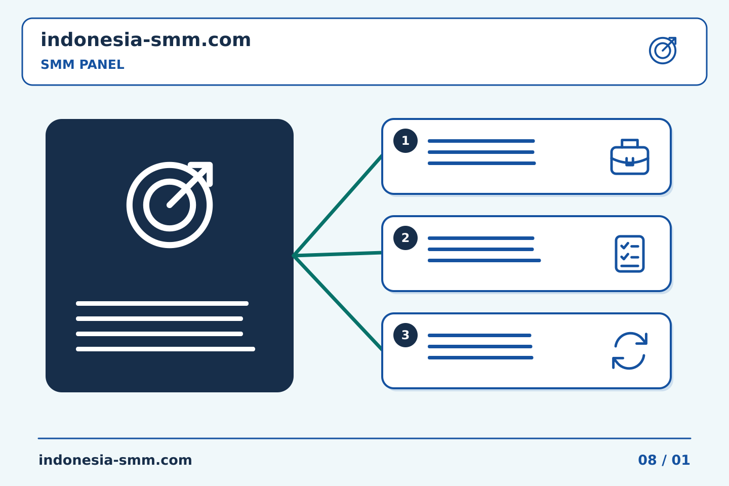Ubah rencana promosi halaman menjadi tindakan: Daftar pendek SMM Panel: menyimpan referensi layanan di samping namanya | Indonesia SMM