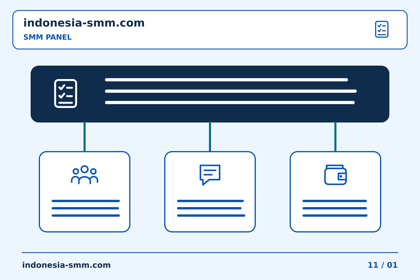 Rencanakan dan evaluasi promosi halaman: Menggunakan jendela observasi dalam laporan pesanan SMM Panel | Indonesia SMM