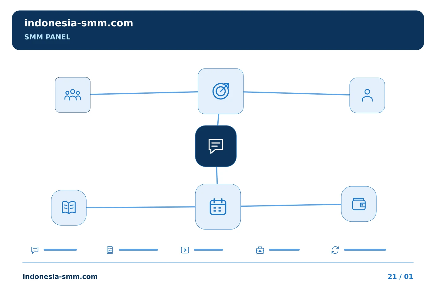 Susun langkah praktis untuk promosi halaman: Komunikasi klien SMM Panel: menerjemahkan kata-kata status dengan hati-hati | Indonesia SMM