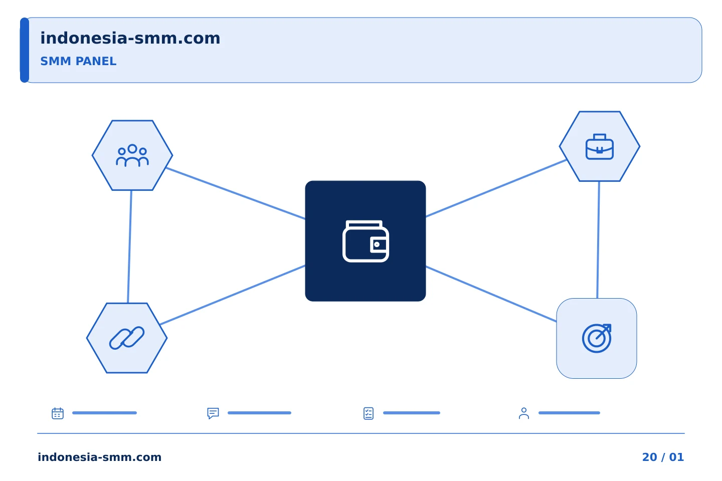 Tentukan pilihan terarah untuk promosi halaman: Memberi label pada pengeluaran SMM Panel di beberapa proyek internal | Indonesia SMM