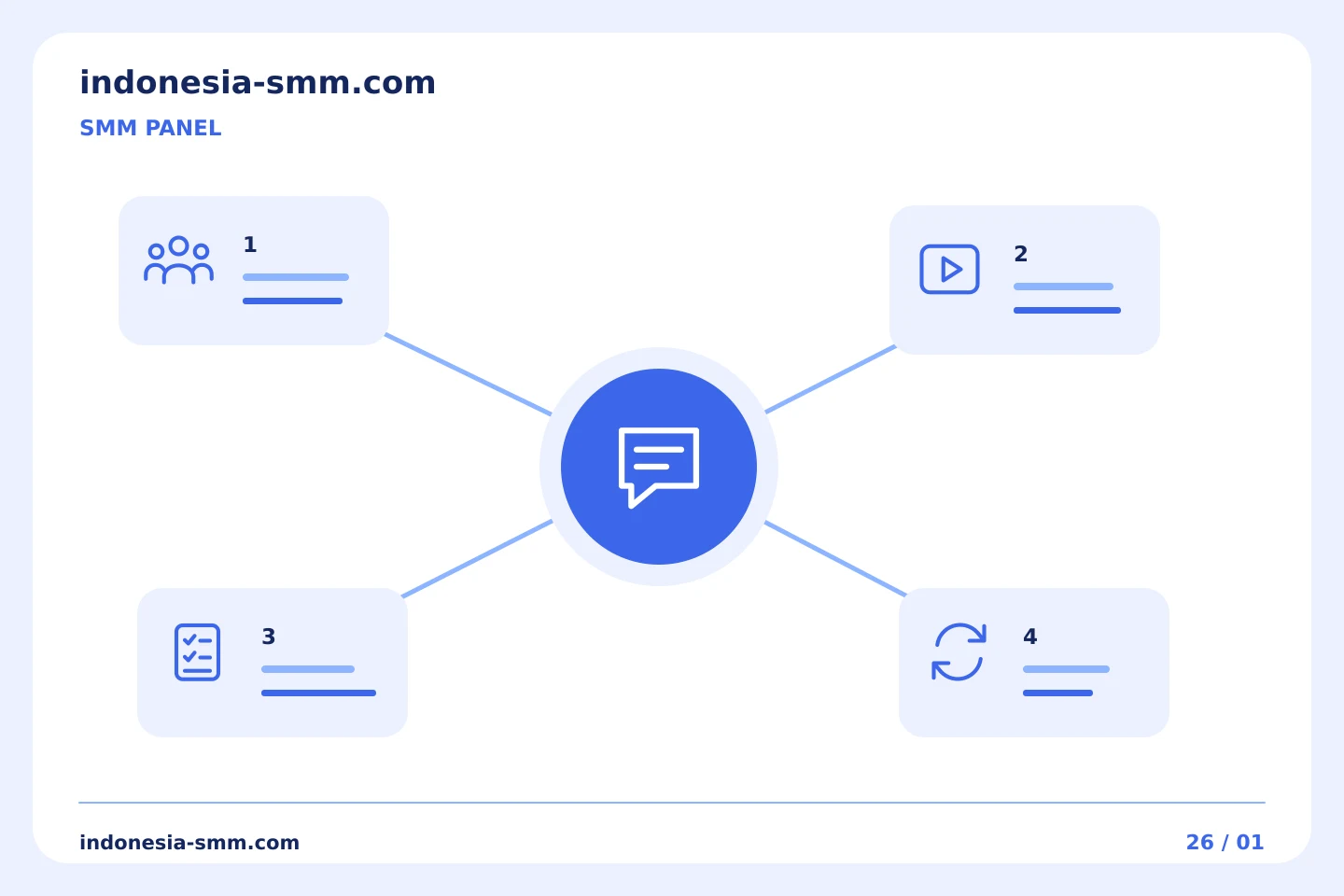 Rencanakan promosi Anda berikutnya: Kata-kata yang menghadap klien untuk pembaruan pengiriman SMM Panel | Indonesia SMM