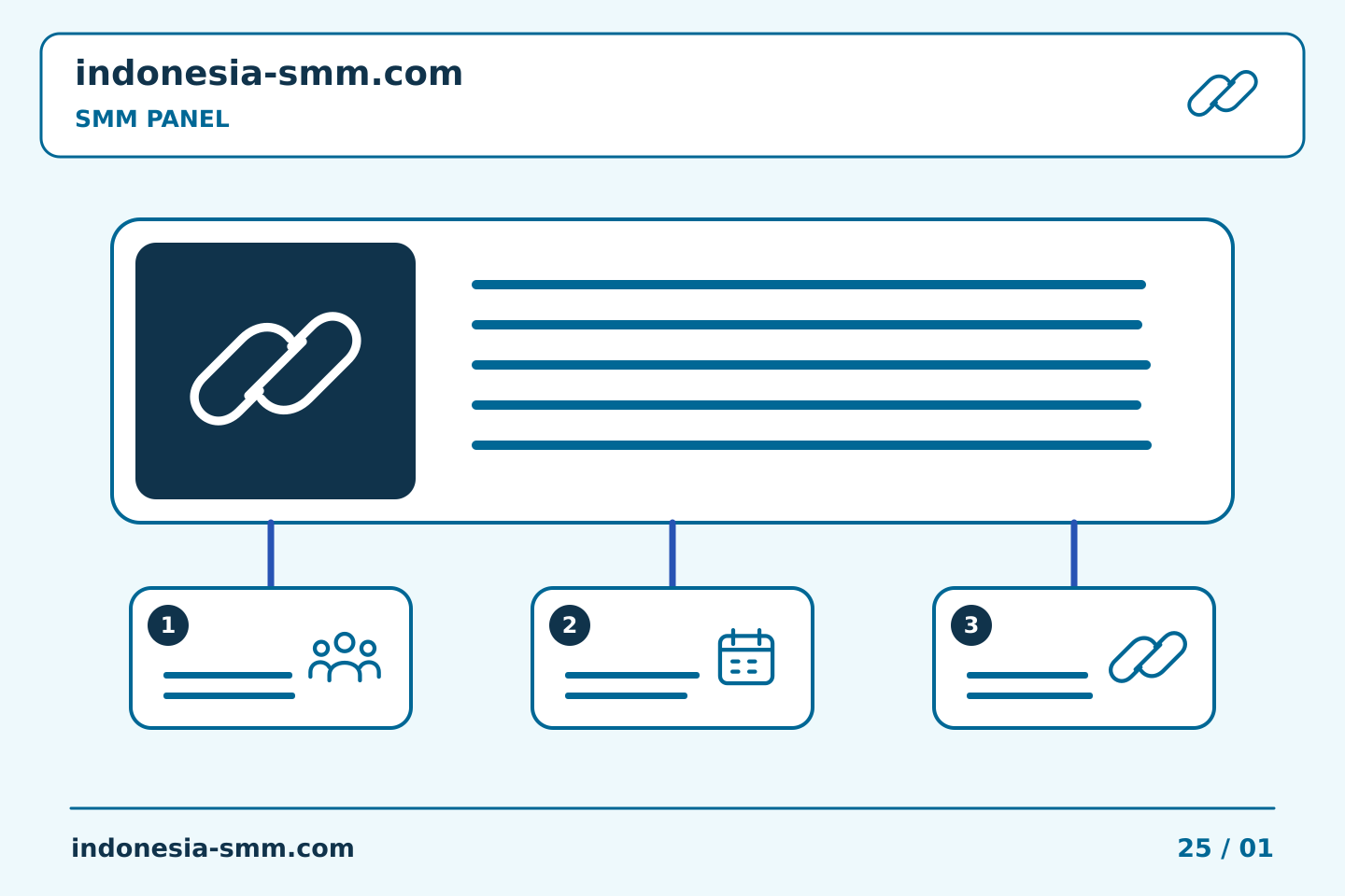 Atur promosi halaman dengan jelas: Catatan integrasi SMM Panel: membandingkan waktu acara dengan cermat | Indonesia SMM
