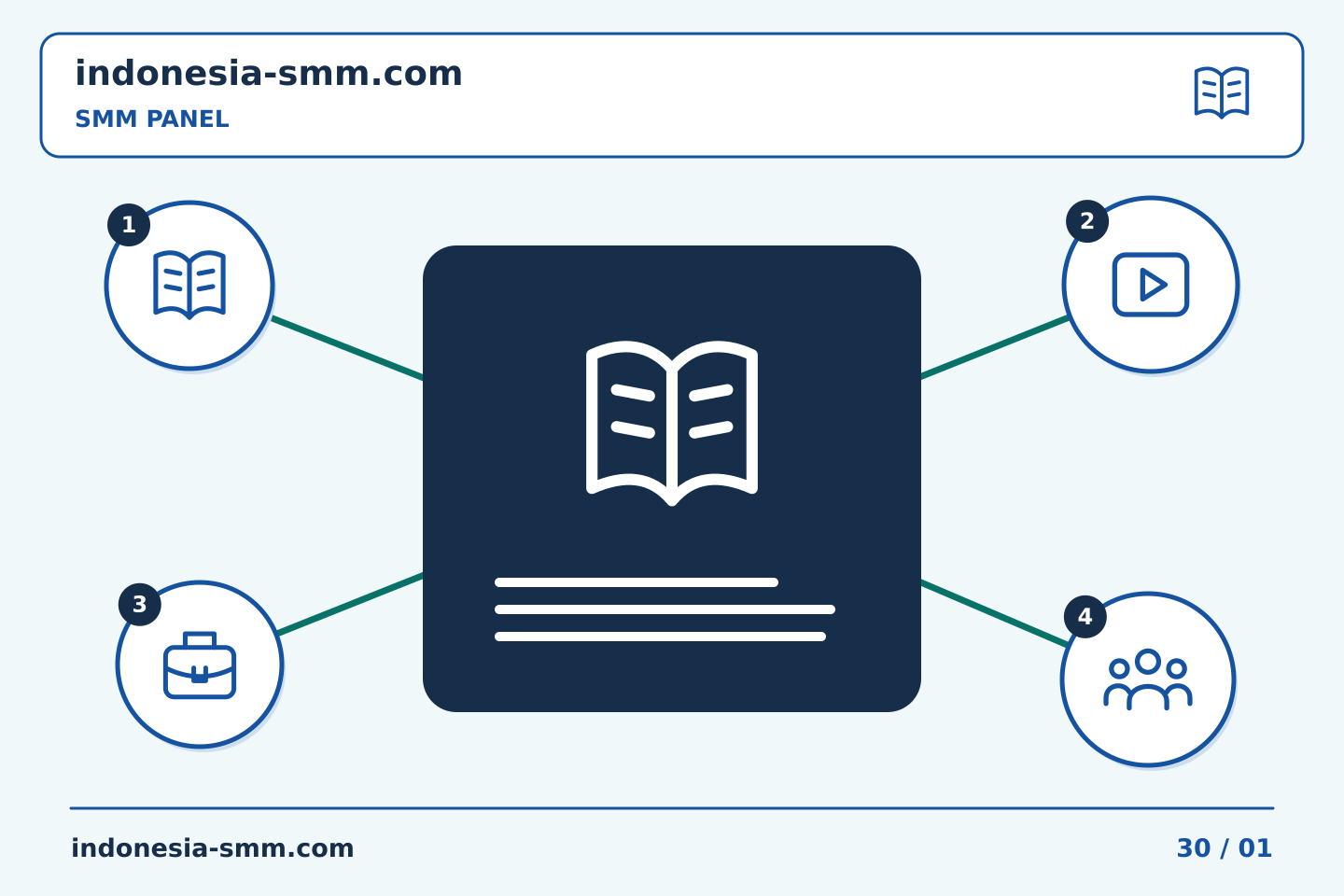 Ubah evaluasi promosi halaman menjadi langkah bermanfaat: Memisahkan status layanan dan penyesuaian uang dalam catatan SMM Panel | Indonesia SMM